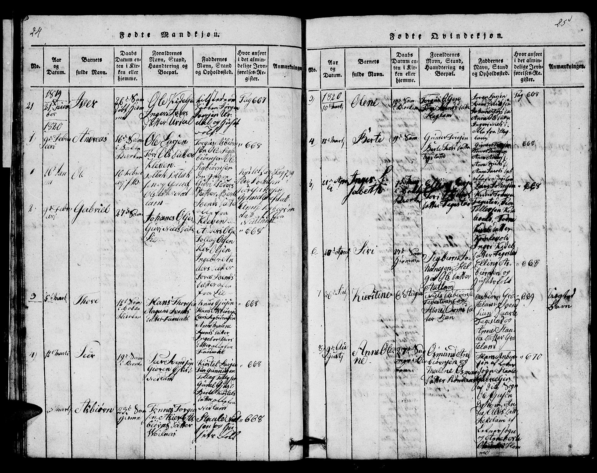 Bakke sokneprestkontor, AV/SAK-1111-0002/F/Fb/Fbb/L0001: Parish register (copy) no. B 1, 1815-1835, p. 24-25