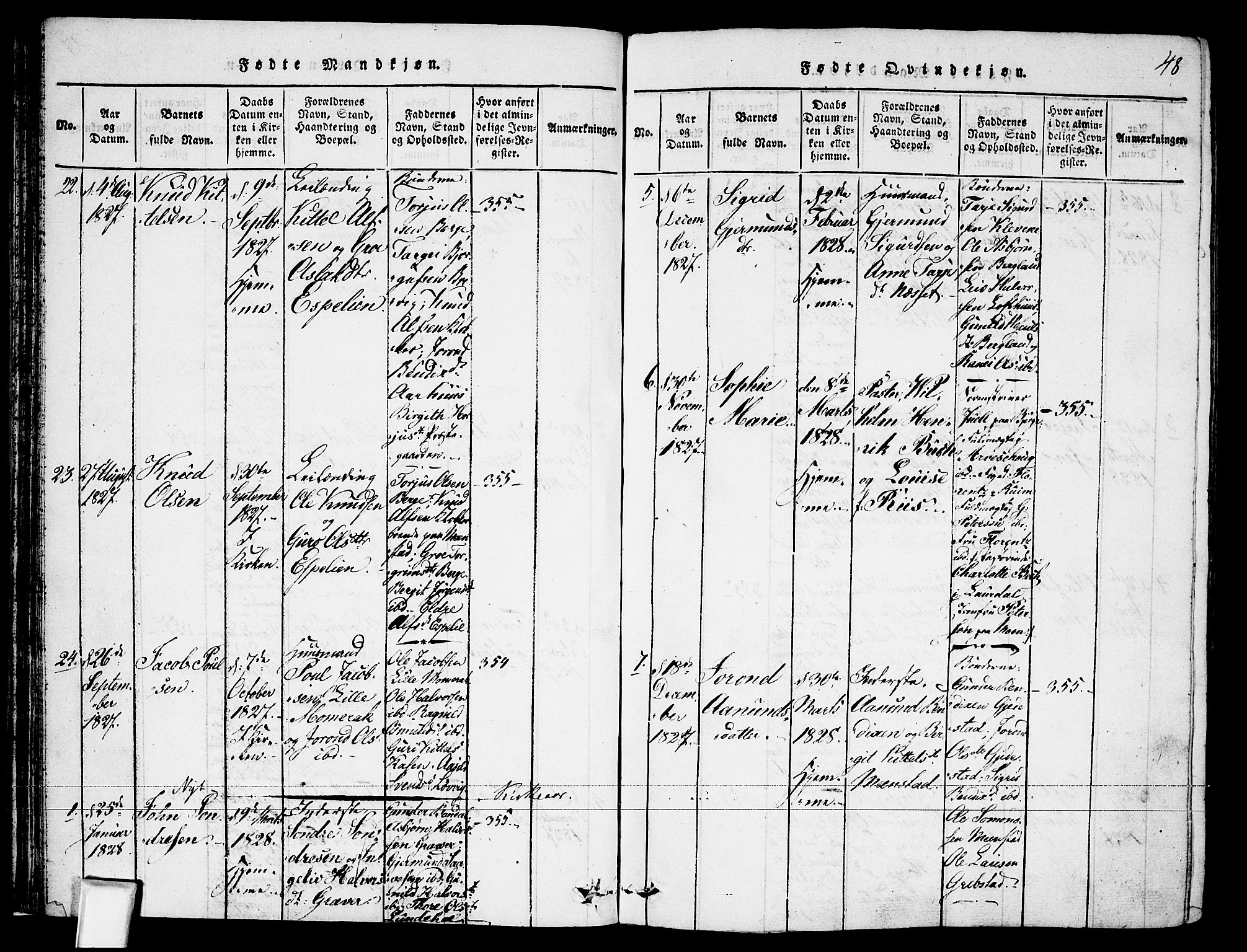 Fyresdal kirkebøker, SAKO/A-263/F/Fa/L0003: Parish register (official) no. I 3, 1815-1840, p. 48