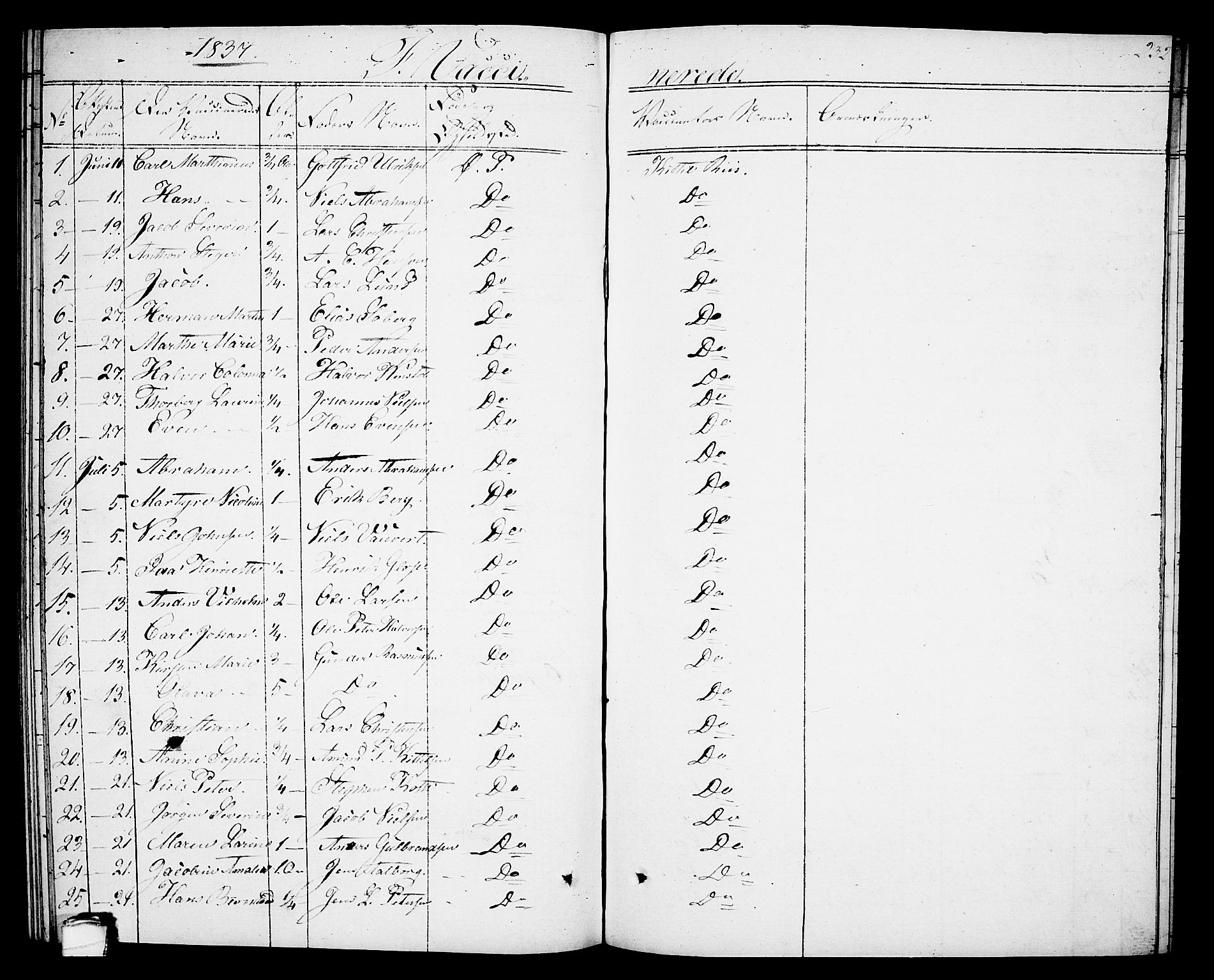 Porsgrunn kirkebøker , SAKO/A-104/G/Gb/L0002: Parish register (copy) no. II 2, 1828-1841, p. 232
