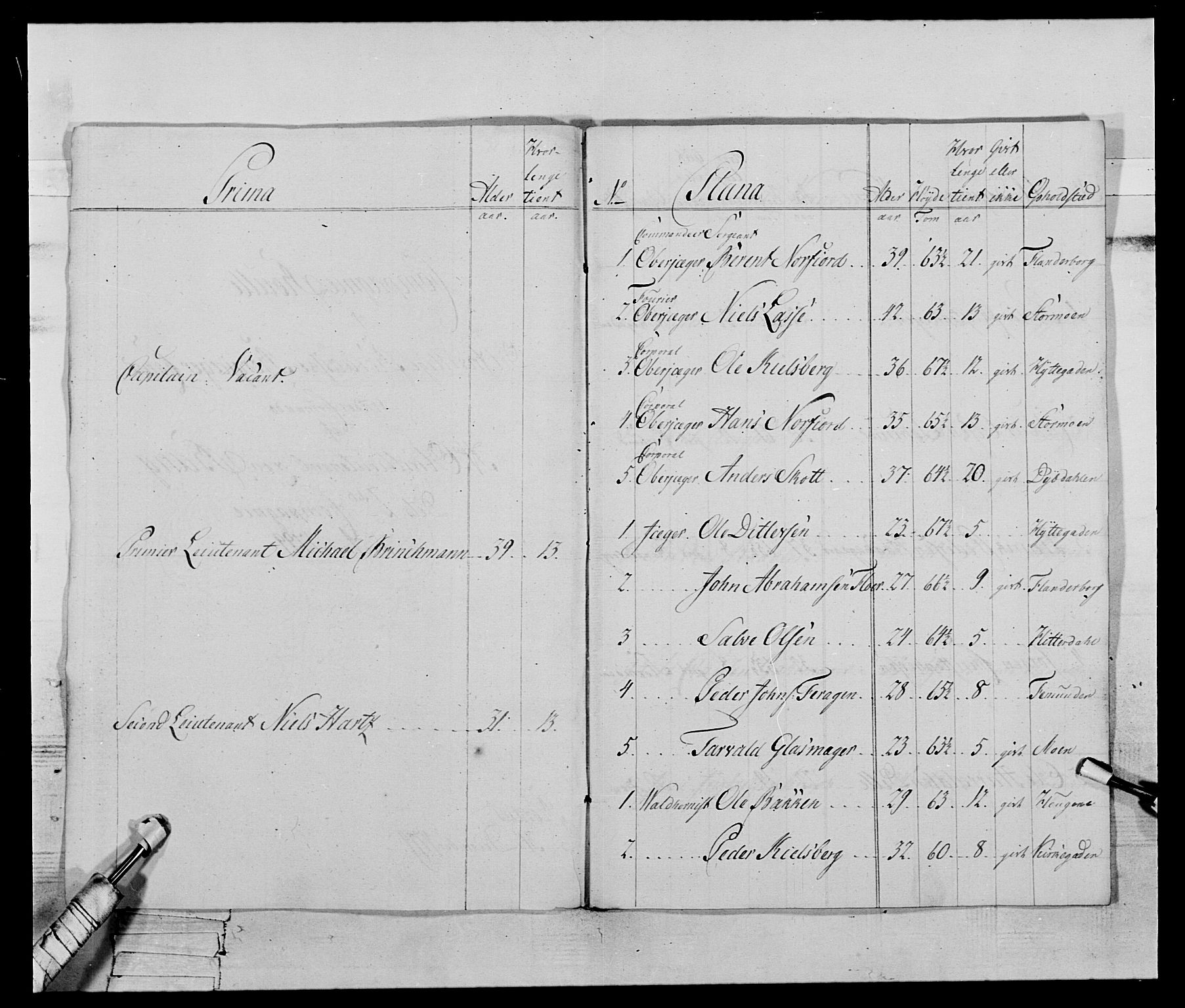 Generalitets- og kommissariatskollegiet, Det kongelige norske kommissariatskollegium, AV/RA-EA-5420/E/Eh/L0119: Rørosiske frivillige bergkorps/bergjegerkorps, 1794-1799, p. 202