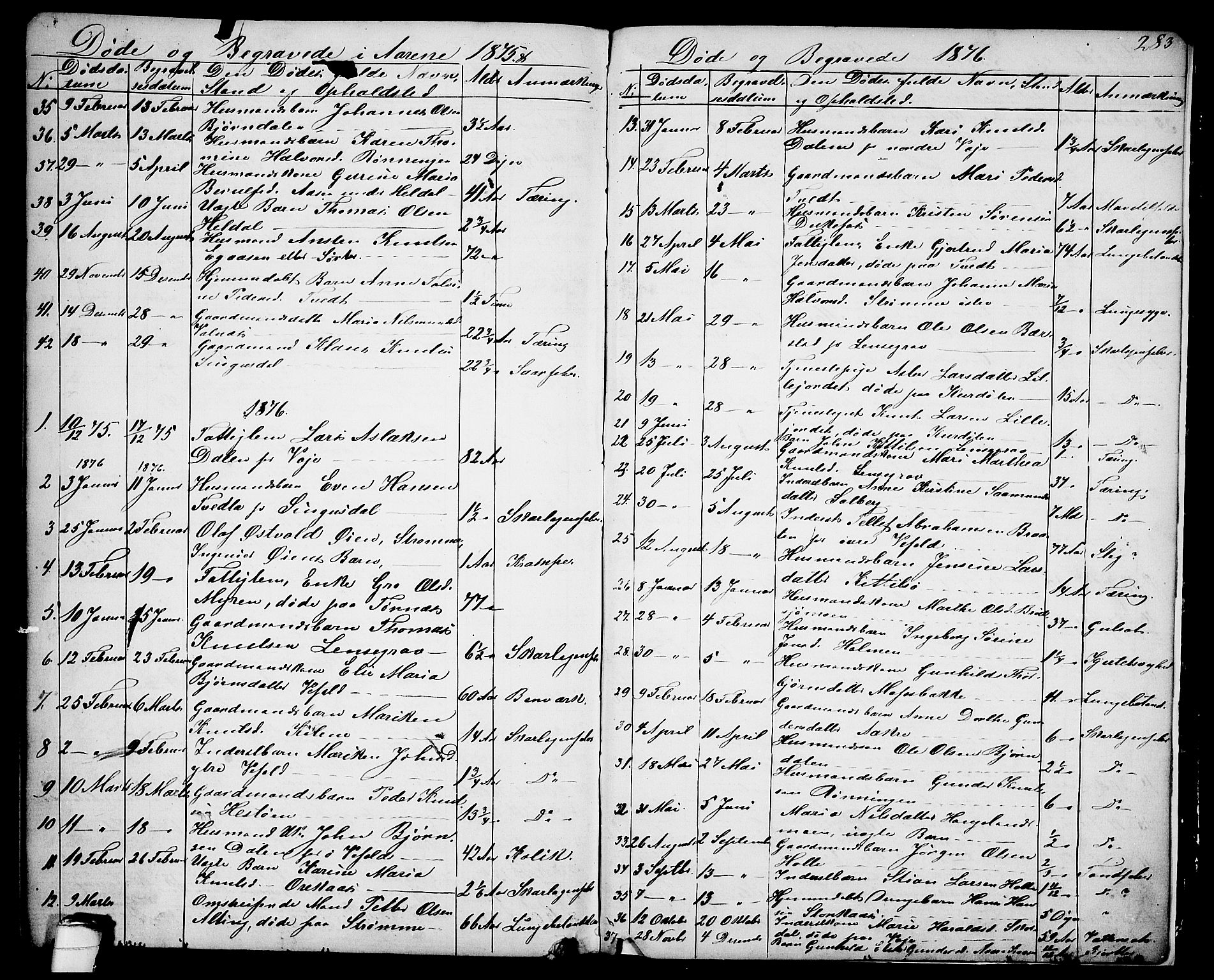 Drangedal kirkebøker, SAKO/A-258/G/Ga/L0002: Parish register (copy) no. I 2, 1856-1887, p. 283