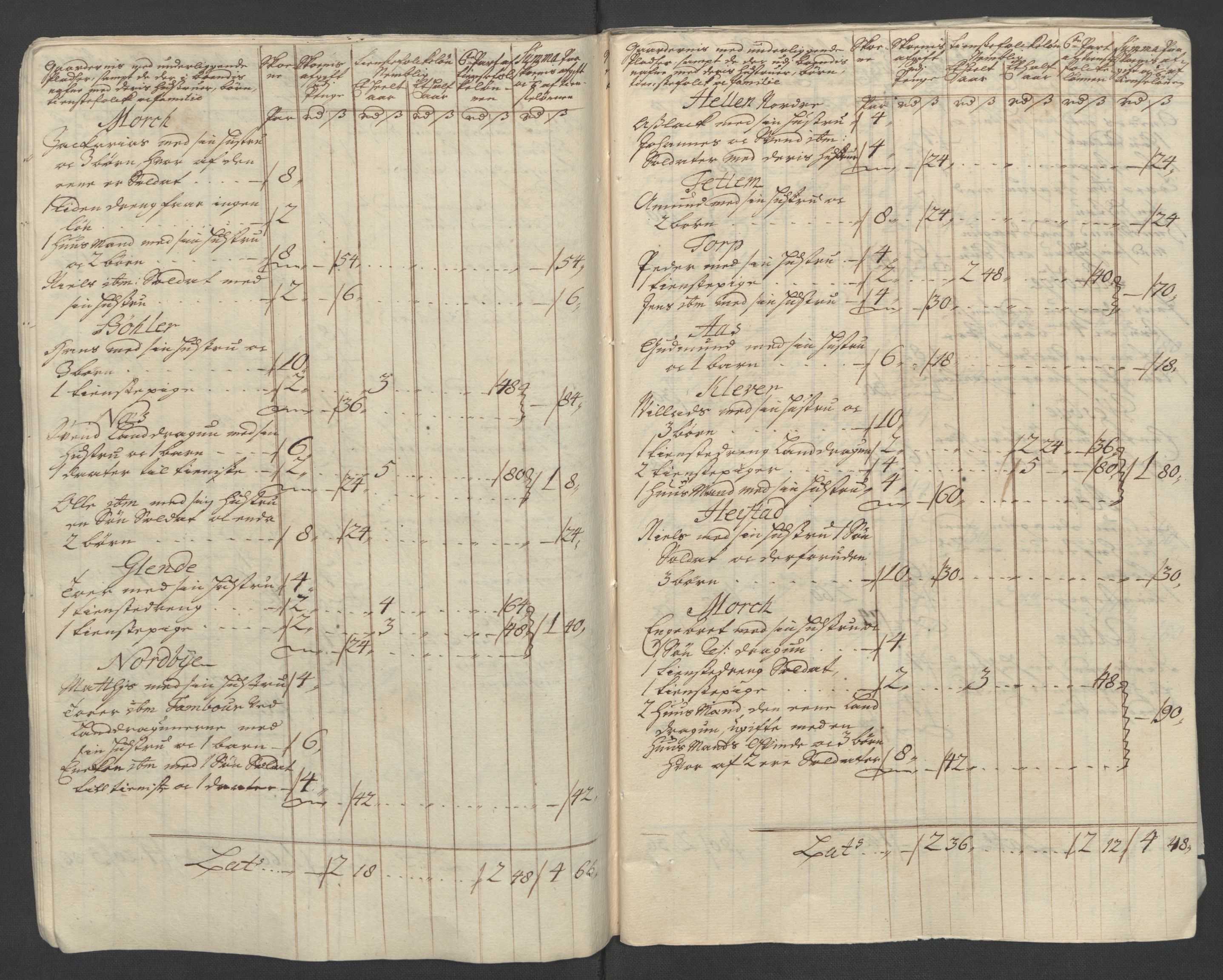 Rentekammeret inntil 1814, Reviderte regnskaper, Fogderegnskap, AV/RA-EA-4092/R07/L0304: Fogderegnskap Rakkestad, Heggen og Frøland, 1711, p. 12