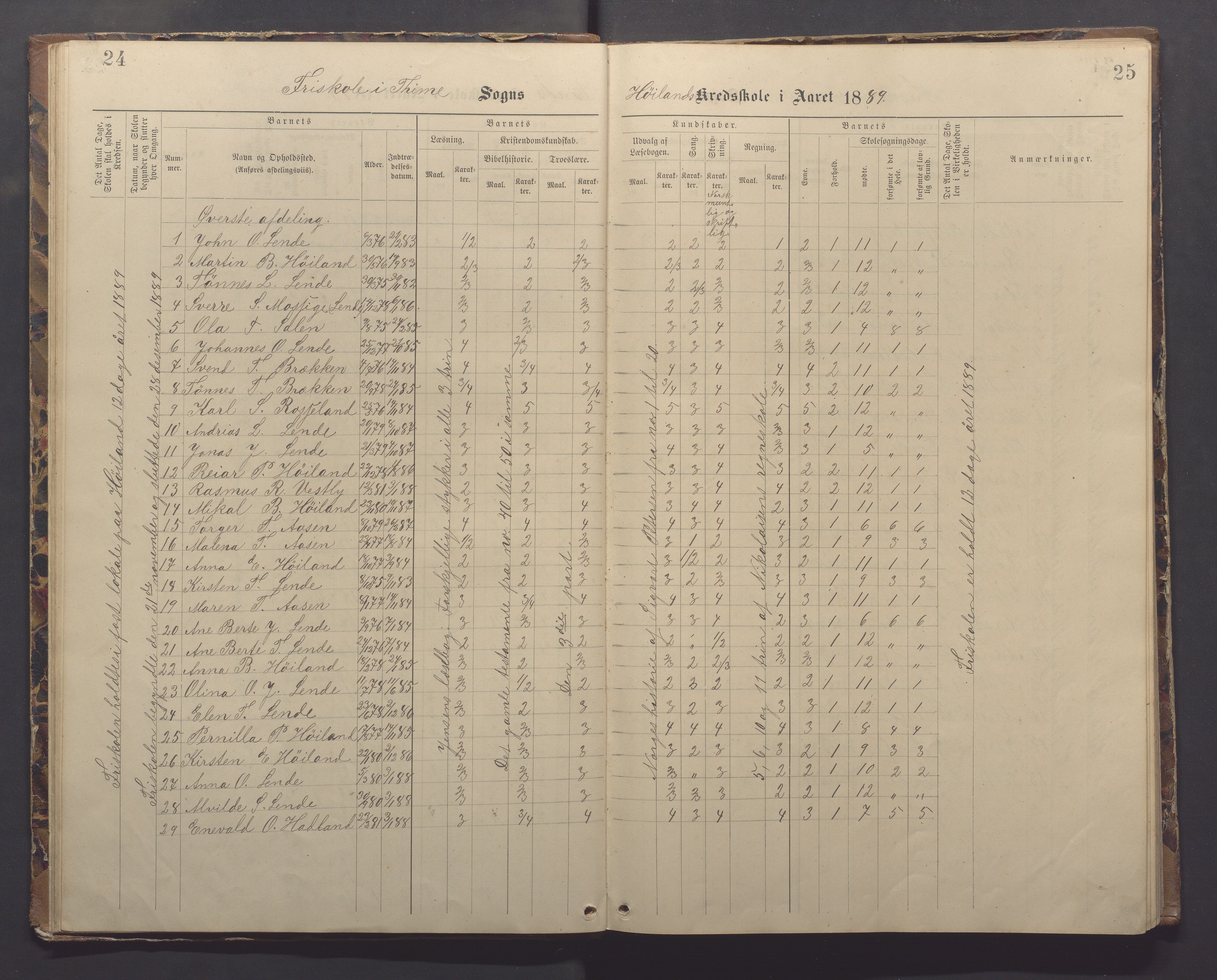 Time kommune - Eikeland skole, IKAR/K-100799/H/L0002: Skoleprotokoll, 1888-1902, p. 24-25