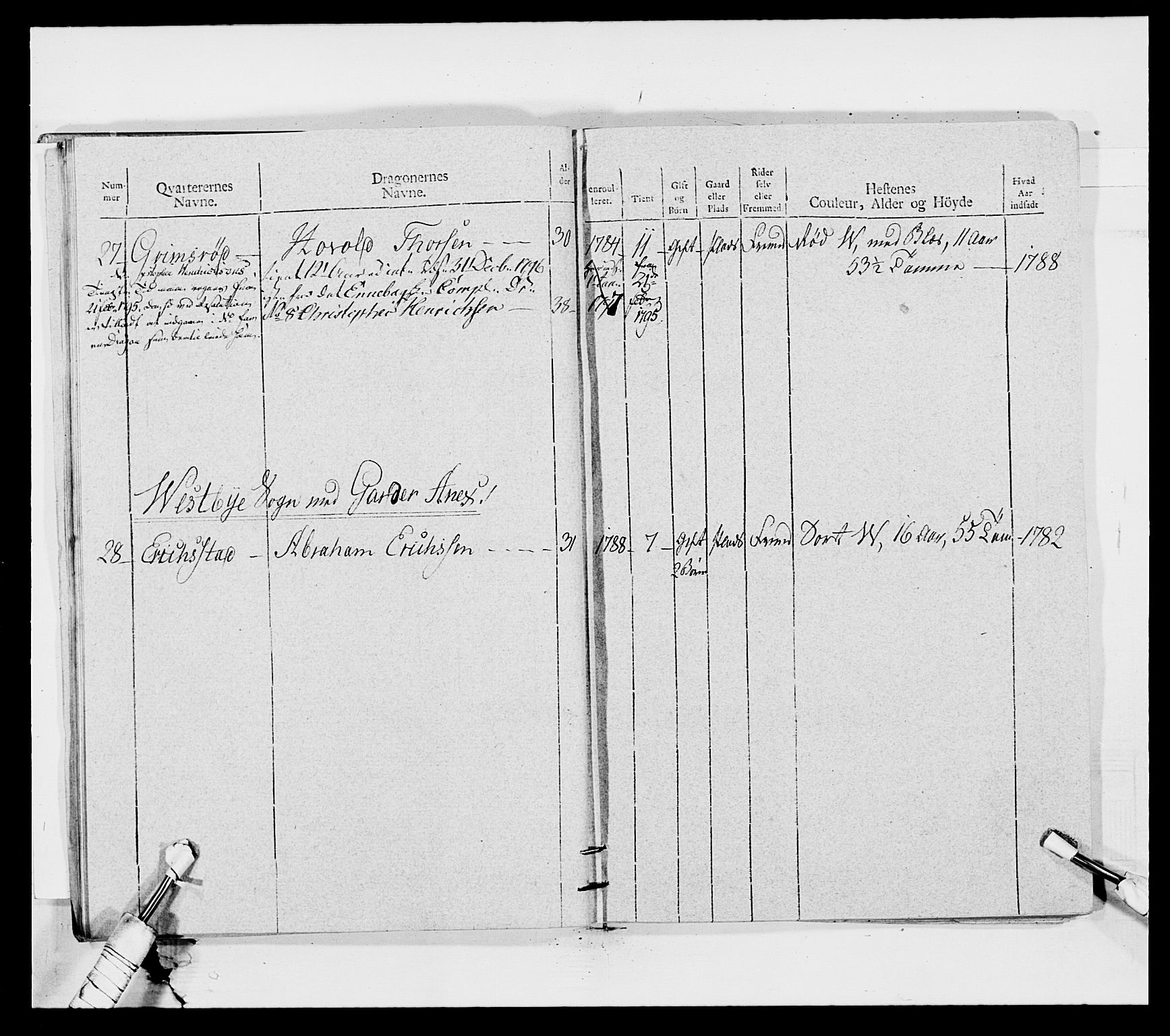 Generalitets- og kommissariatskollegiet, Det kongelige norske kommissariatskollegium, AV/RA-EA-5420/E/Eh/L0011: Smålenske dragonregiment, 1795-1807, p. 26