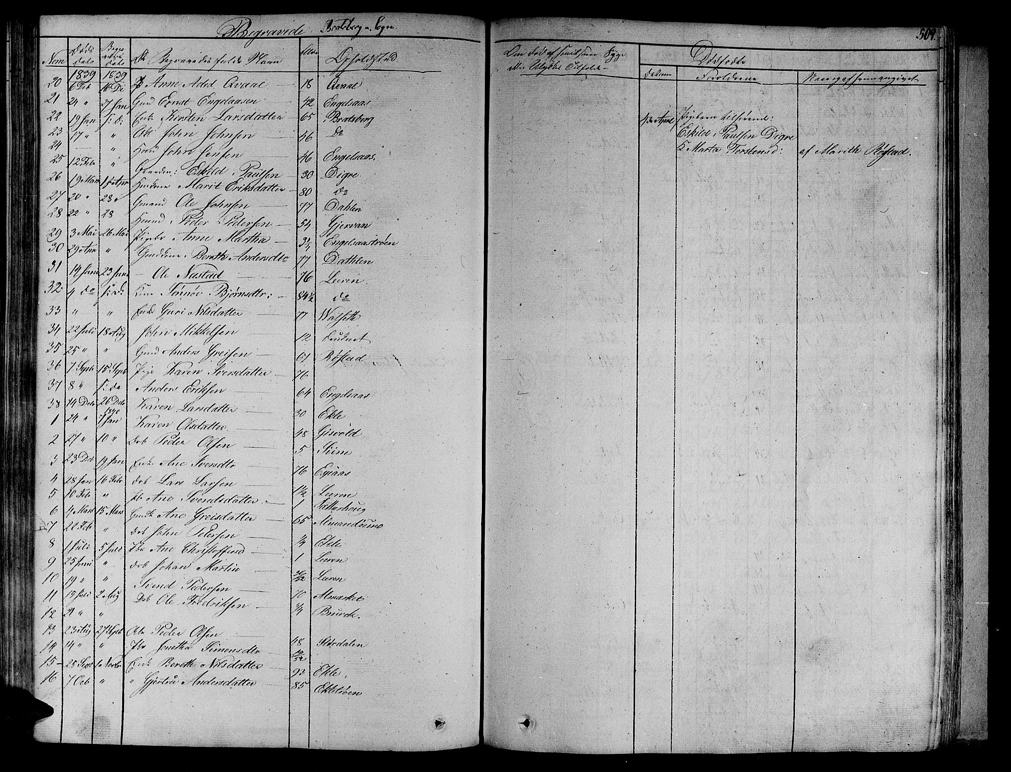 Ministerialprotokoller, klokkerbøker og fødselsregistre - Sør-Trøndelag, SAT/A-1456/606/L0289: Parish register (official) no. 606A04 /4, 1826-1840, p. 509