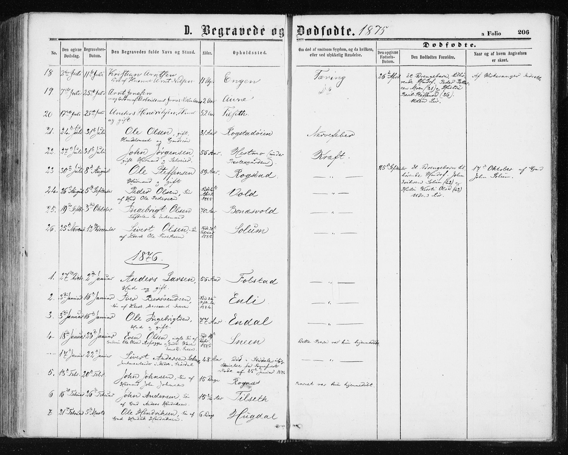 Ministerialprotokoller, klokkerbøker og fødselsregistre - Sør-Trøndelag, SAT/A-1456/687/L1001: Parish register (official) no. 687A07, 1863-1878, p. 206