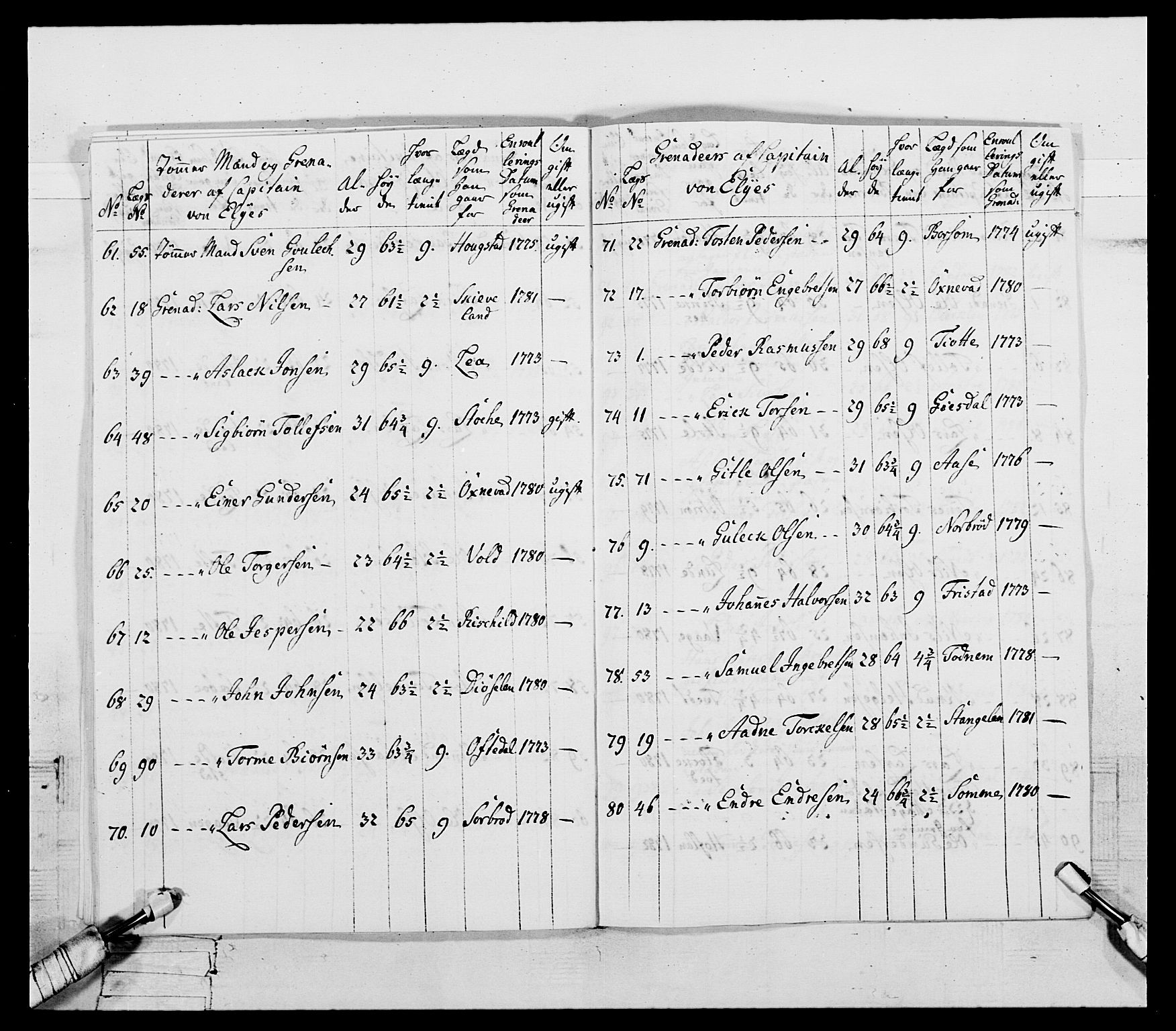 Generalitets- og kommissariatskollegiet, Det kongelige norske kommissariatskollegium, AV/RA-EA-5420/E/Eh/L0107: 2. Vesterlenske nasjonale infanteriregiment, 1782-1789, p. 30