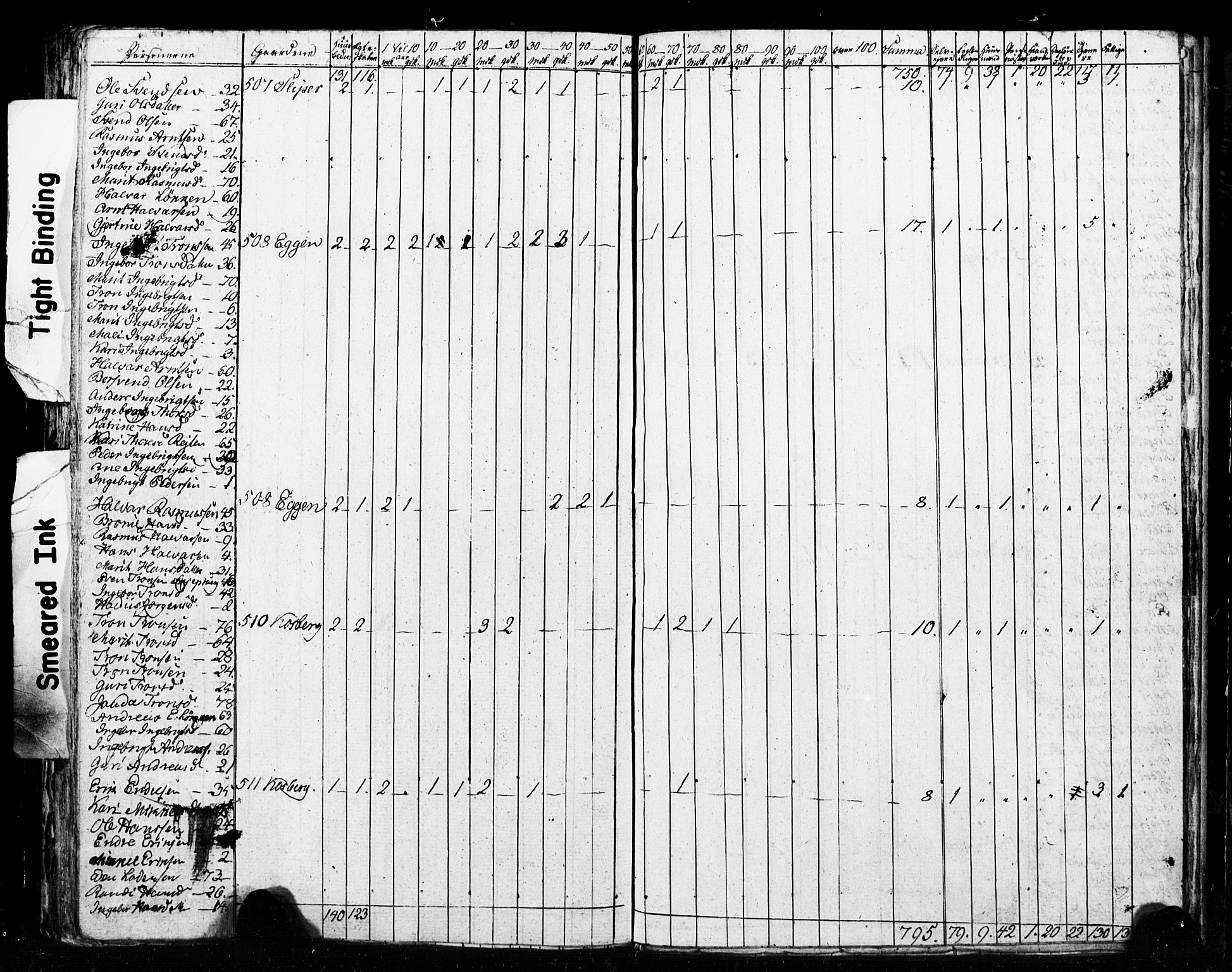 , 1825 Census for Meldal parish, 1825, p. 90