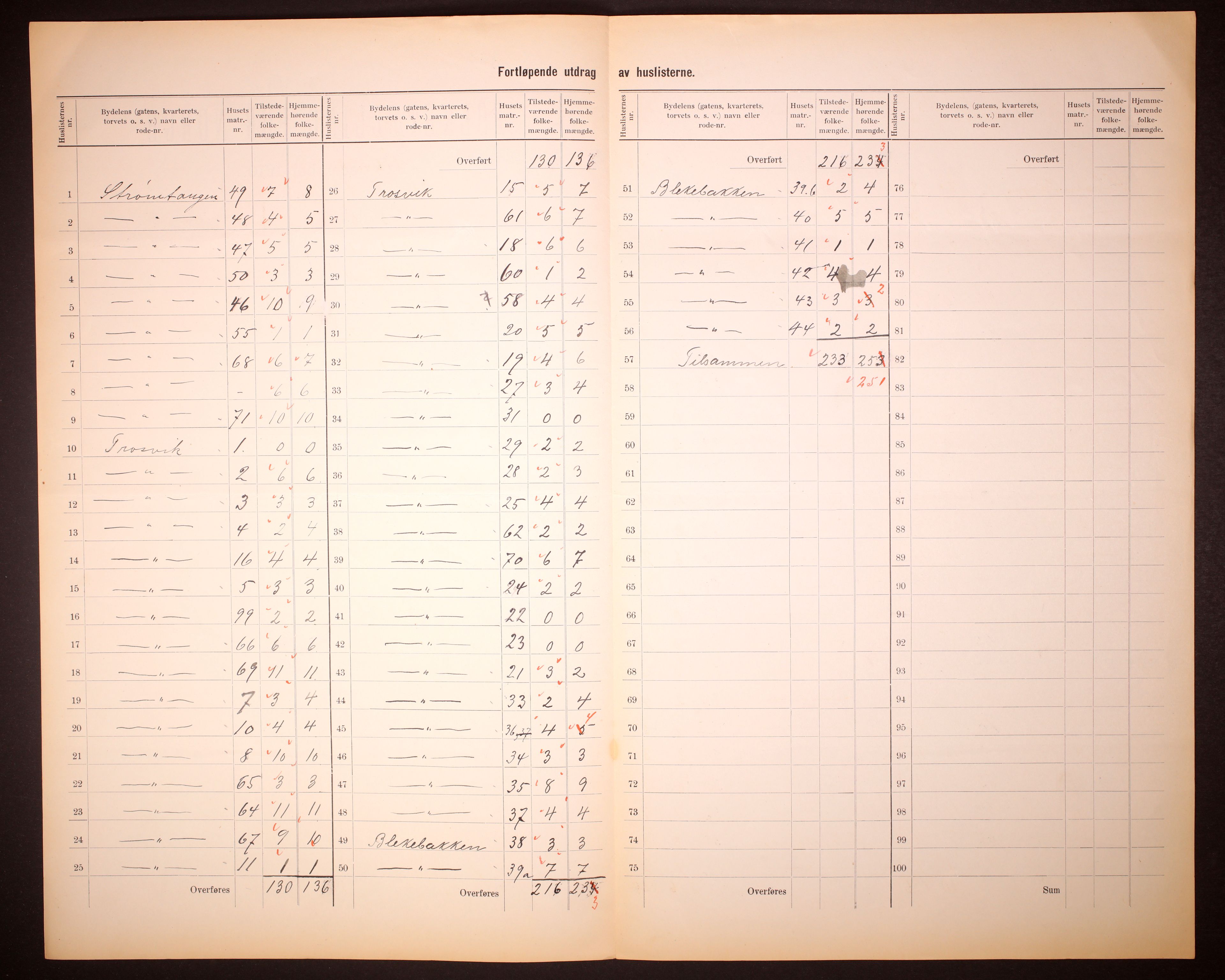 RA, 1910 census for Brevik, 1910, p. 20