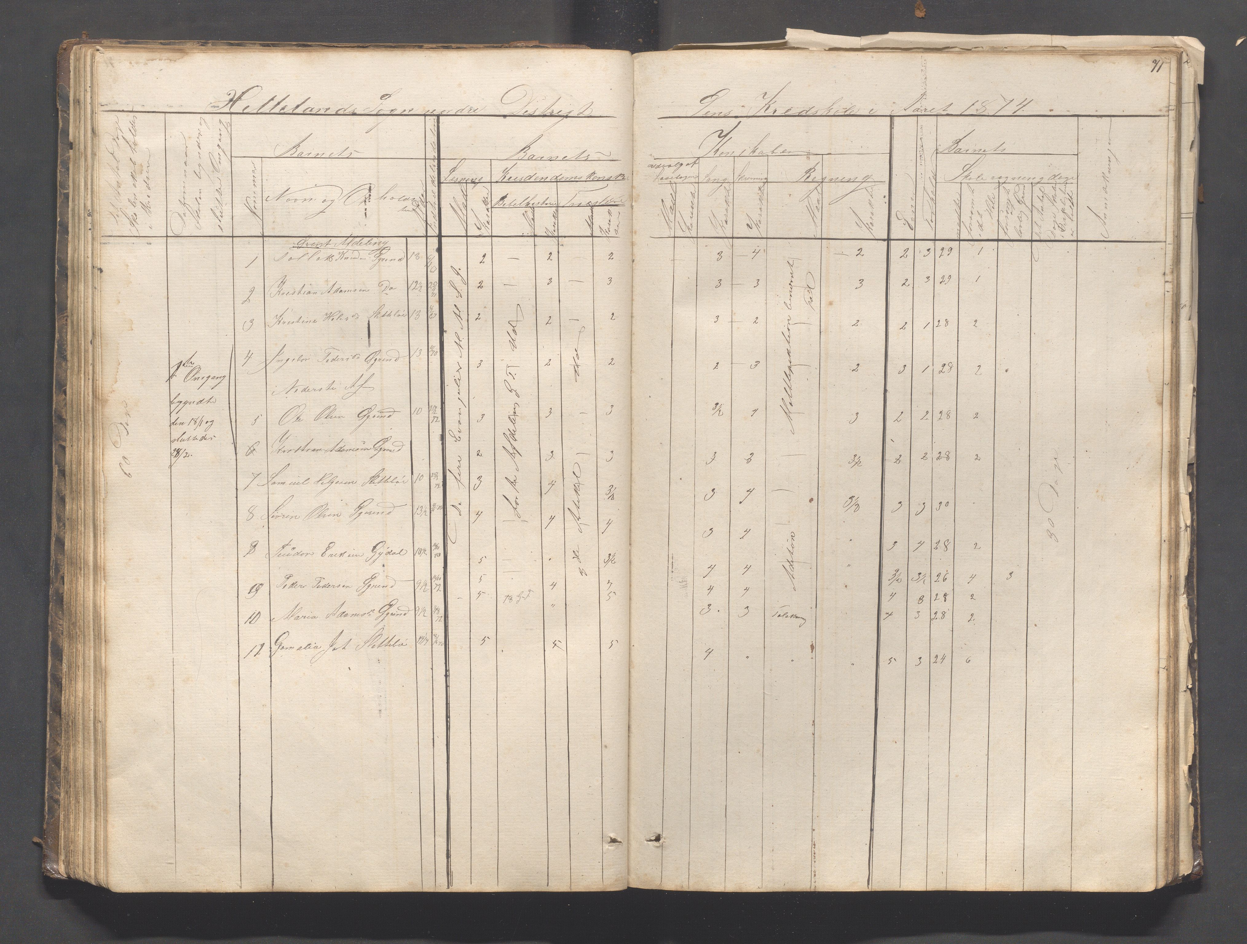 Helleland kommune - Skolekommisjonen/skolestyret, IKAR/K-100486/H/L0003: Skoleprotokoll - Nordre distrikt, 1858-1888, p. 71