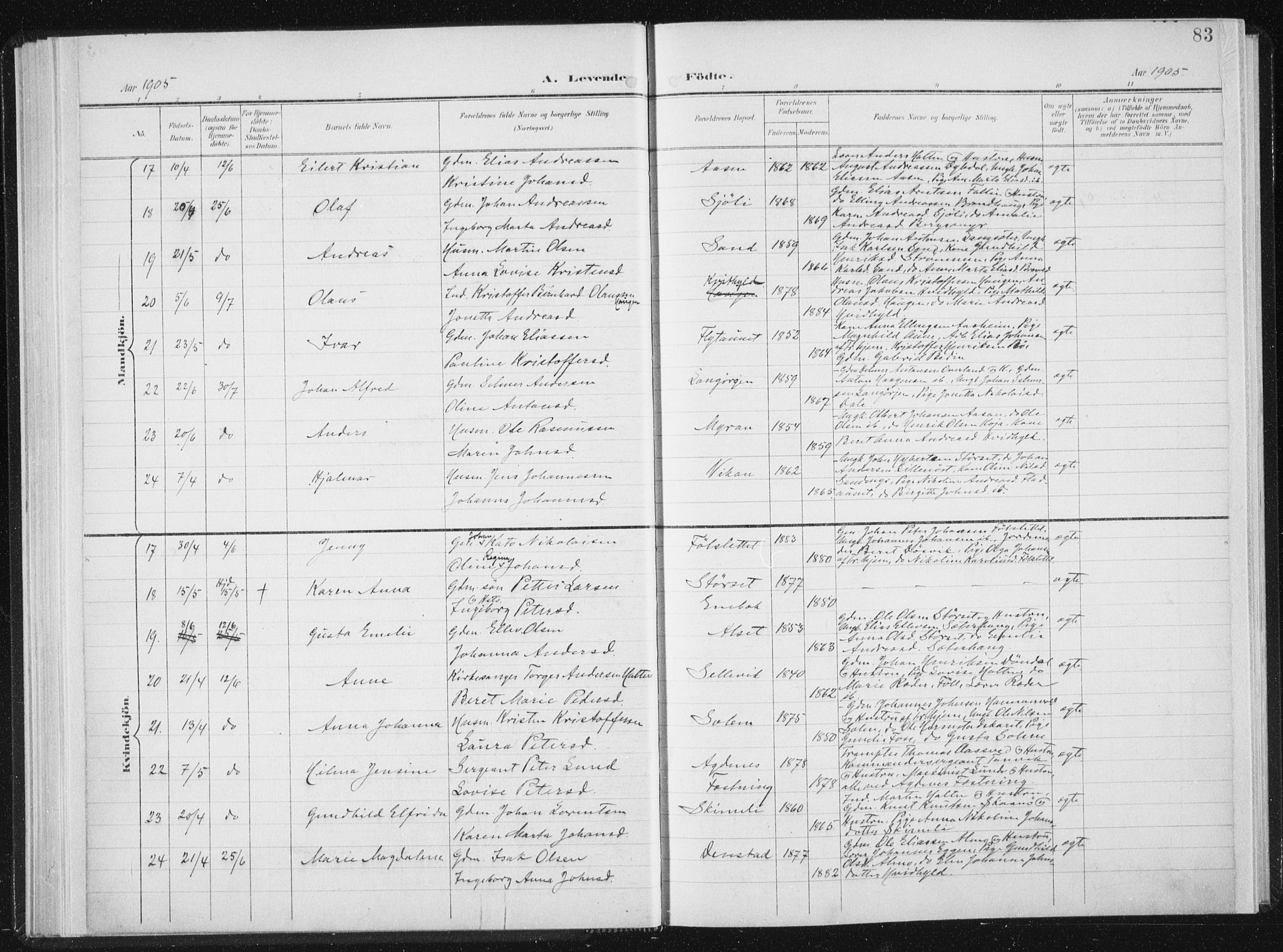 Ministerialprotokoller, klokkerbøker og fødselsregistre - Sør-Trøndelag, SAT/A-1456/647/L0635: Parish register (official) no. 647A02, 1896-1911, p. 83