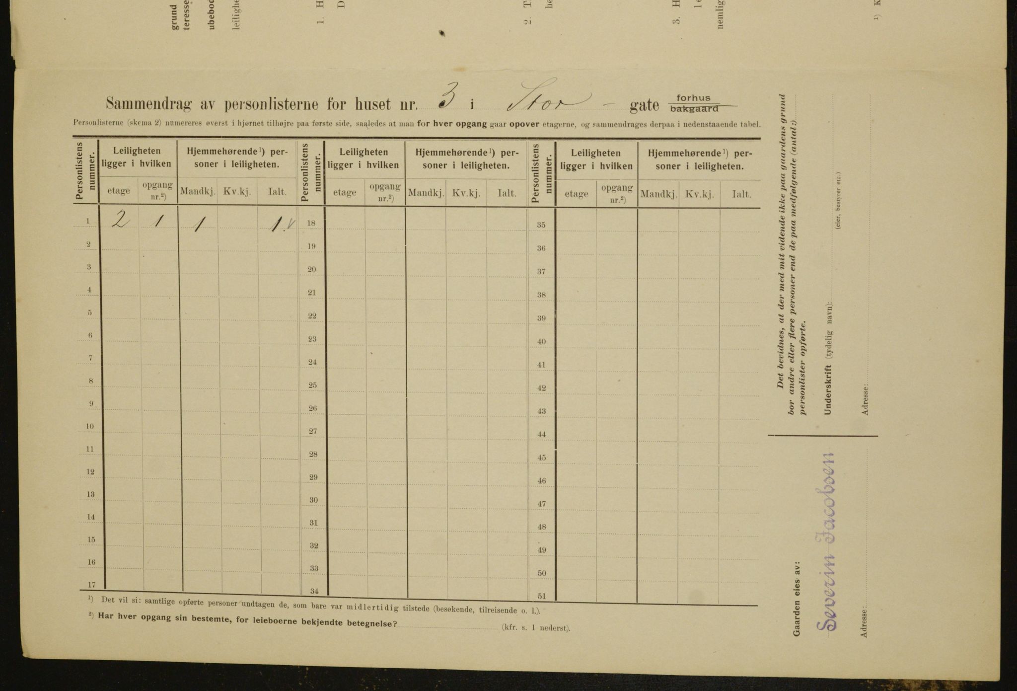 OBA, Municipal Census 1910 for Kristiania, 1910, p. 97773