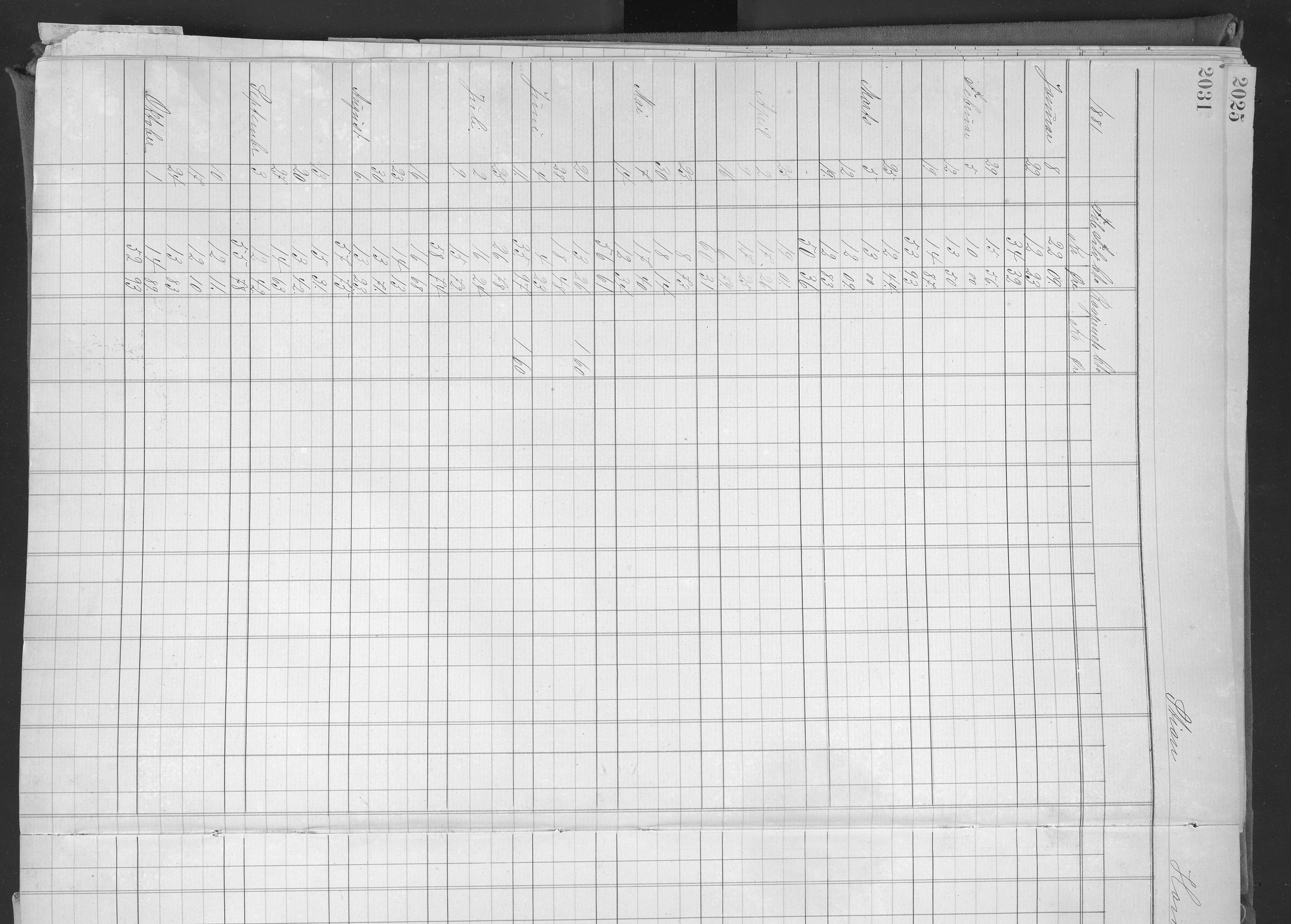 Egelands Jernverk, AAKS/PA-1907/01/L0013: Regnskapsbok, 1881, p. 2031