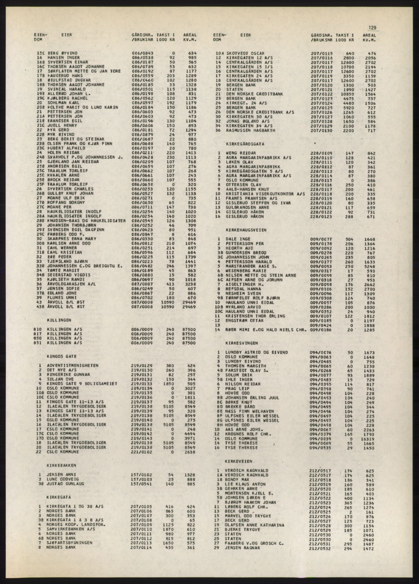 Kristiania/Oslo adressebok, PUBL/-, 1980-1981, p. 129