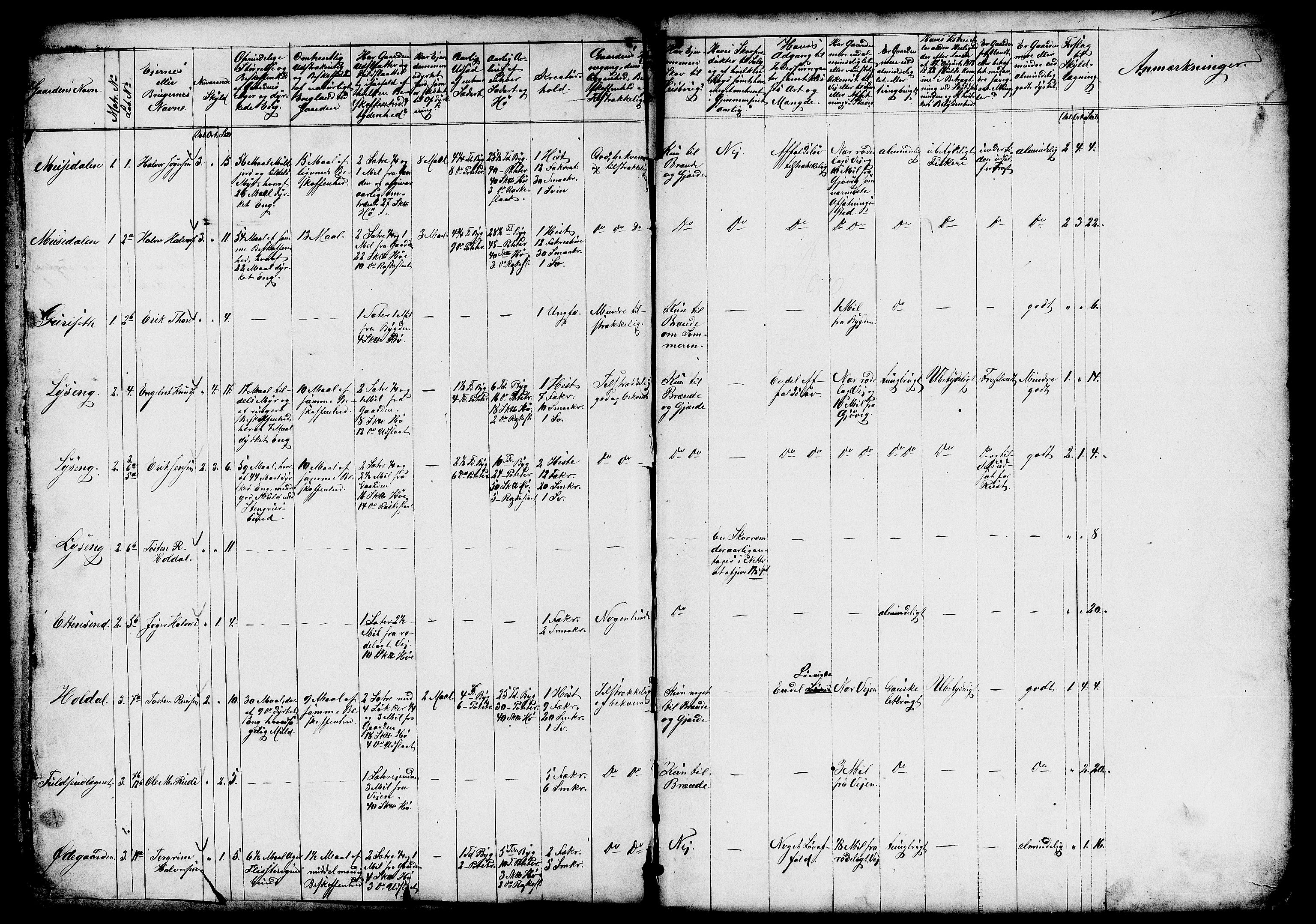 Matrikkelrevisjonen av 1863, RA/S-1530/F/Fe/L0087: Nord Aurdal, 1863