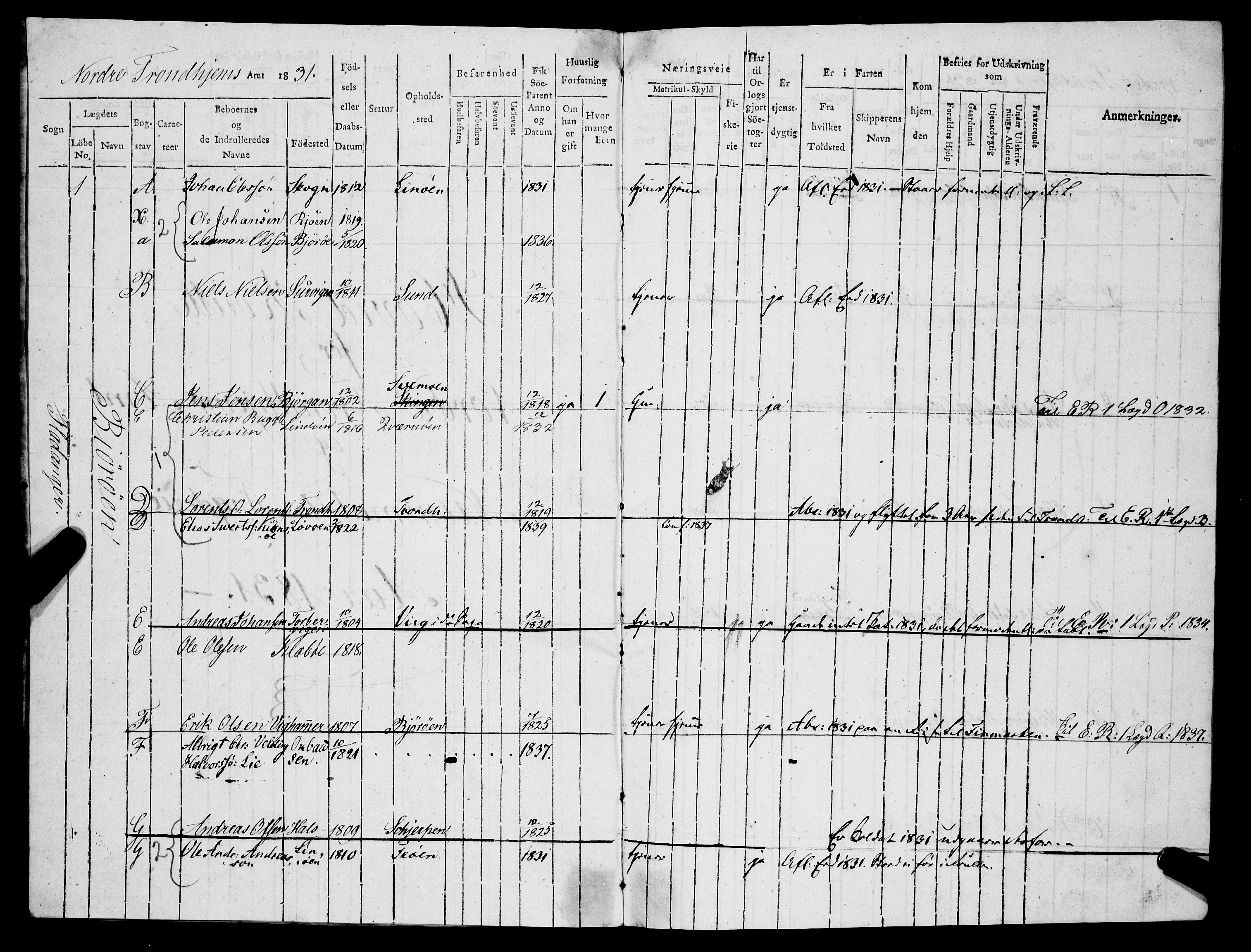 Sjøinnrulleringen - Trondhjemske distrikt, AV/SAT-A-5121/01/L0311/0001: -- / Hovedrulle for sjøutskrivelse for Nordre Trondhjems amt, 1831-1833