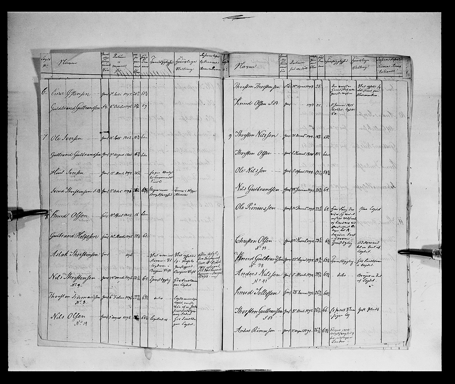 Fylkesmannen i Oppland, AV/SAH-FYO-002/1/K/Kb/L1160: Valderske nasjonale musketérkorps - Slidreske kompani, 1818-1860, p. 5