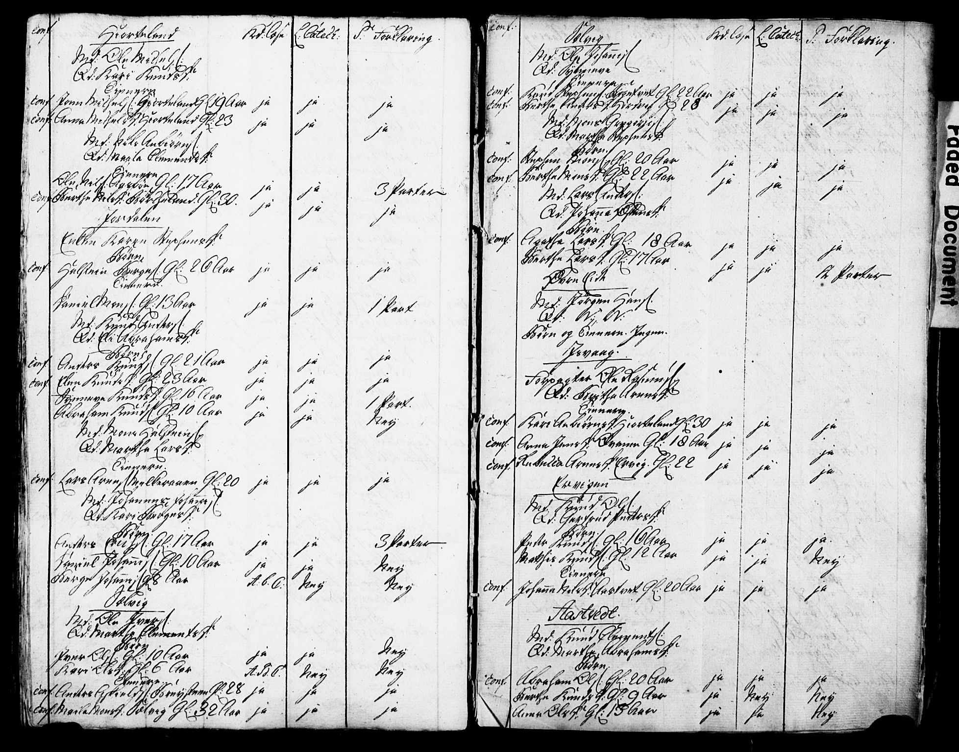 Bjørgvin biskop, AV/SAB-A-5601/Hc/L0001: Manntalslister frå Søndre Bergenhus amt, 1775