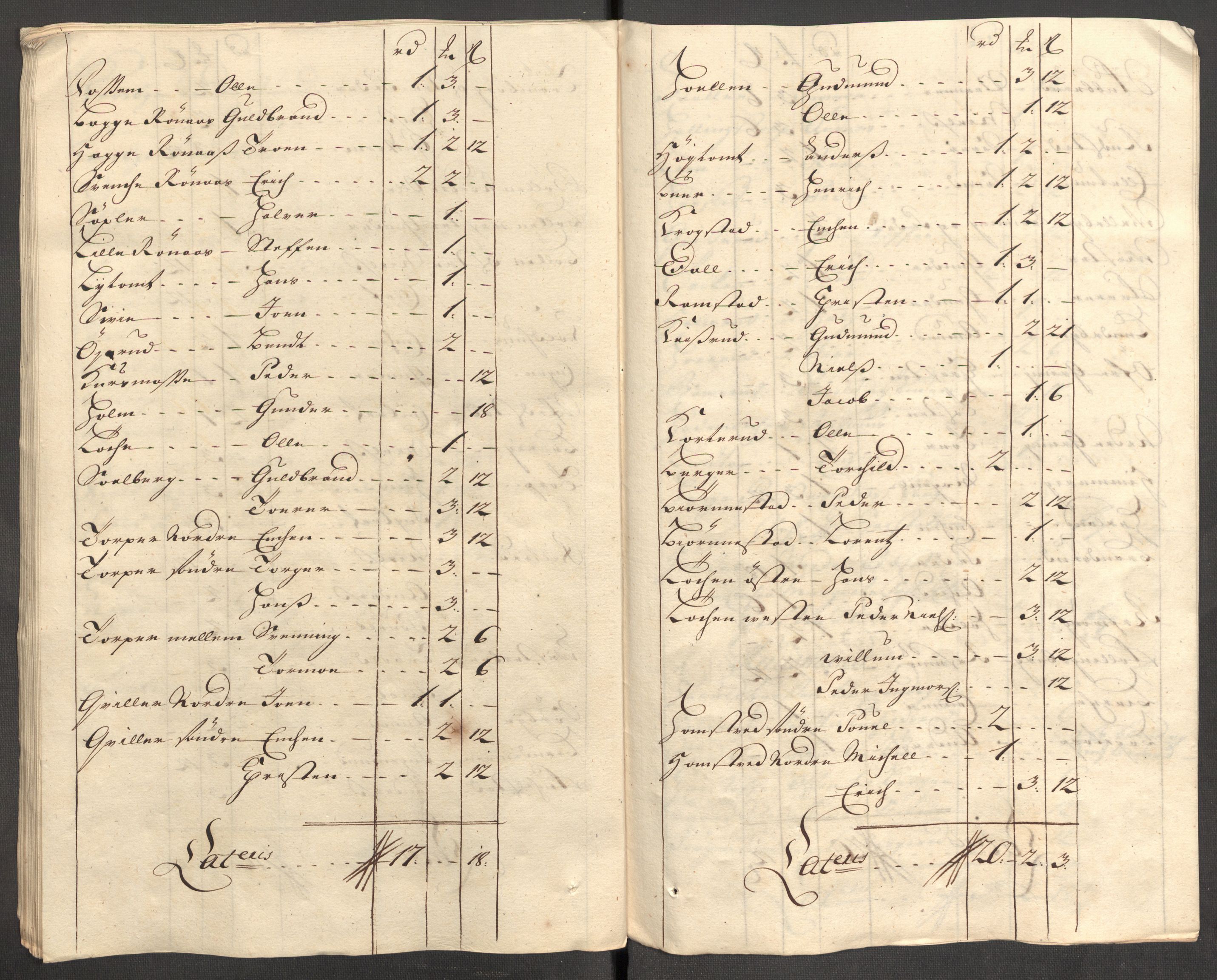 Rentekammeret inntil 1814, Reviderte regnskaper, Fogderegnskap, AV/RA-EA-4092/R07/L0307: Fogderegnskap Rakkestad, Heggen og Frøland, 1713, p. 250