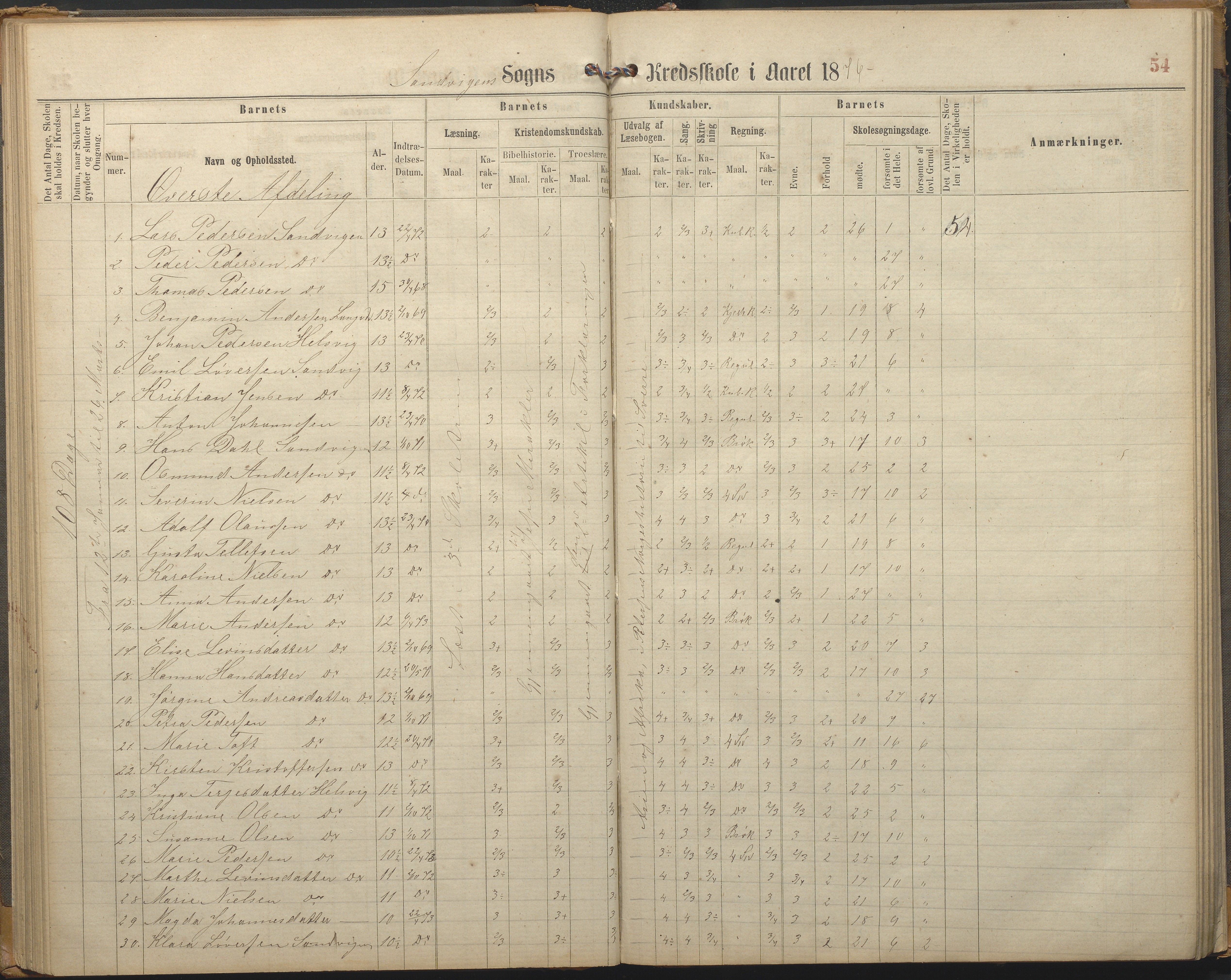 Hisøy kommune frem til 1991, AAKS/KA0922-PK/33/L0002: Skoleprotokoll, 1863-1881, p. 54