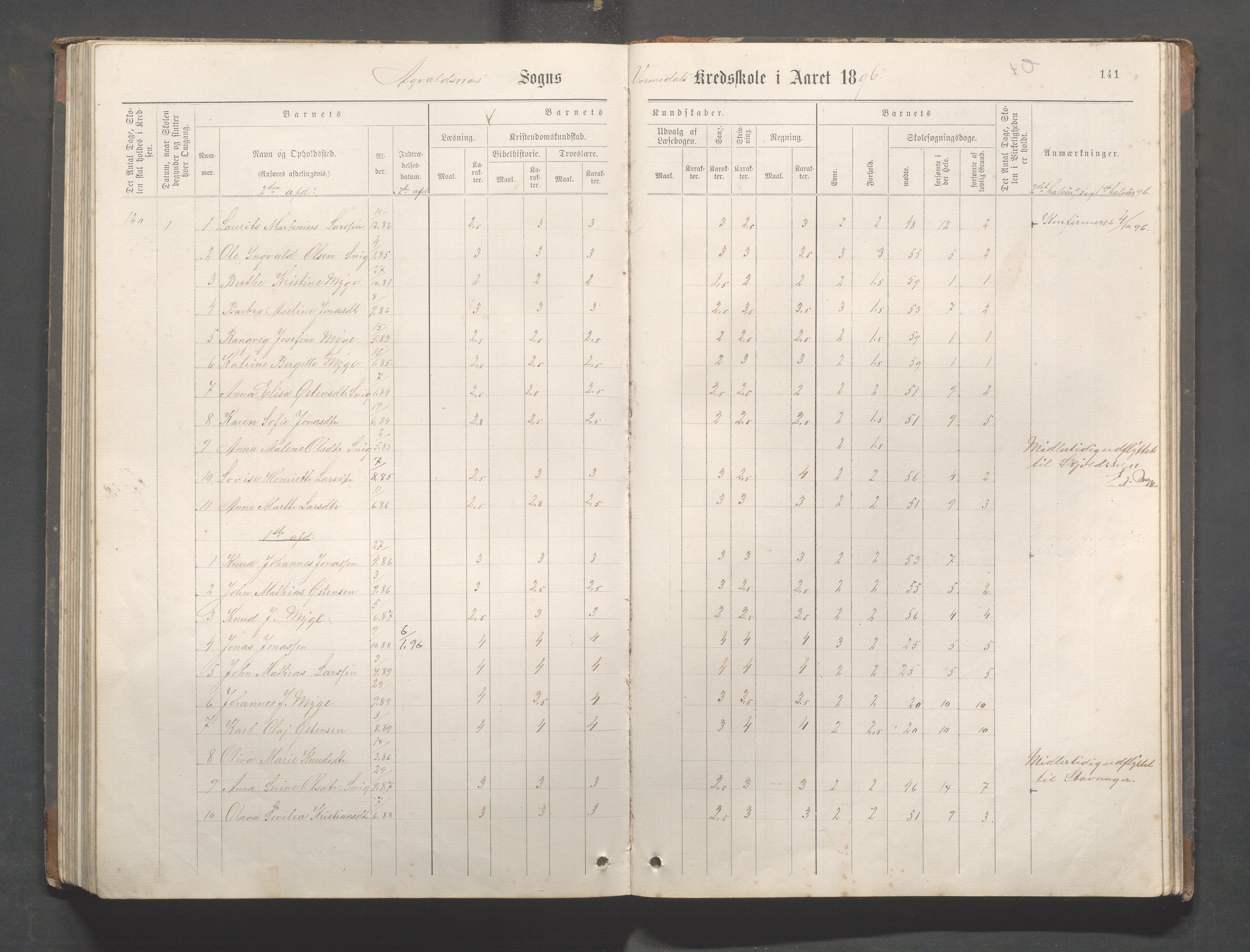 Avaldsnes Kommune - Kolnes skole, IKAR/K-101719/H/L0001: Skoleprotokoll for Kolnes, Snik,Vormedal, 1882-1918, p. 141