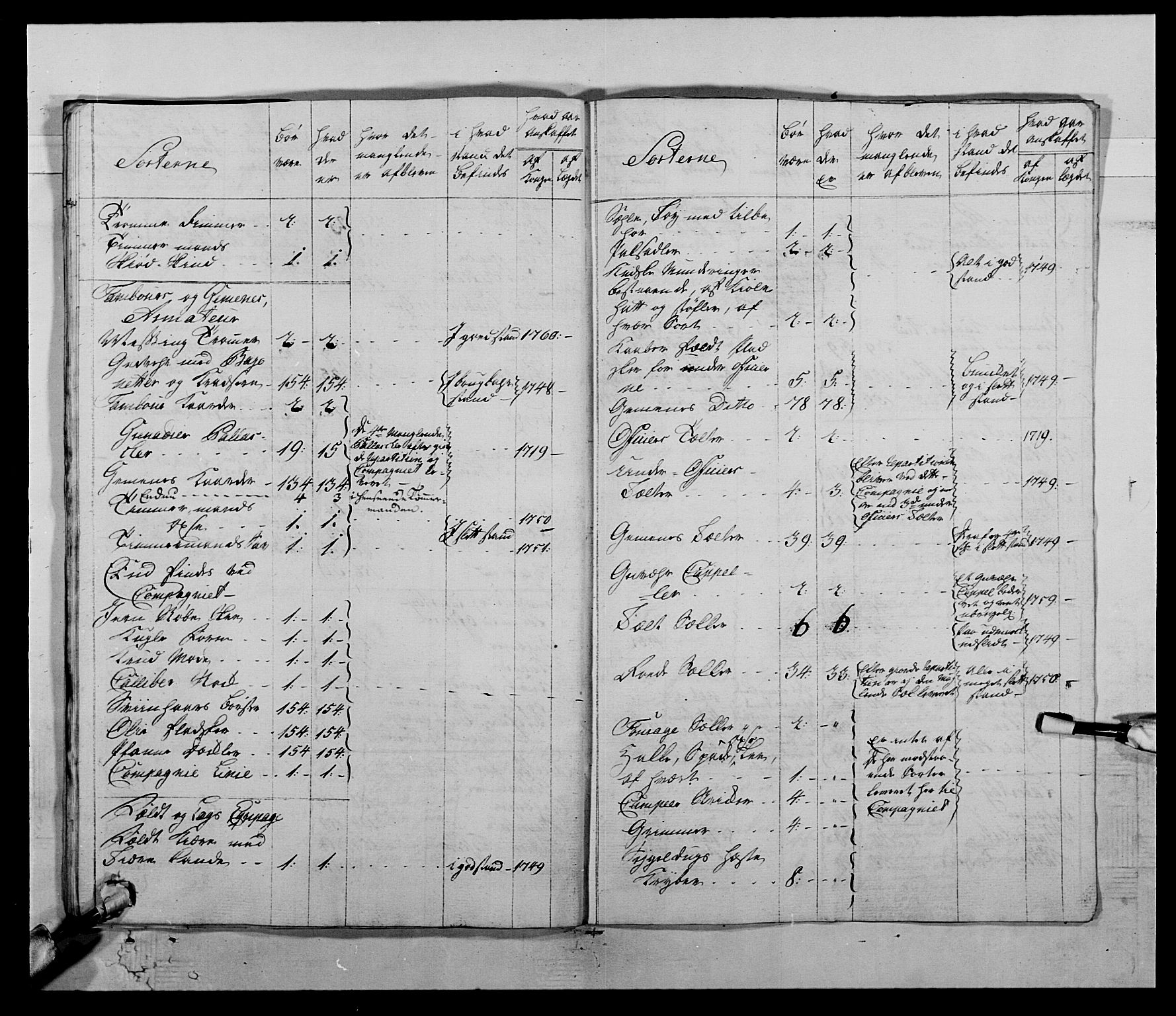 Kommanderende general (KG I) med Det norske krigsdirektorium, AV/RA-EA-5419/E/Ea/L0511: 1. Trondheimske regiment, 1767, p. 272