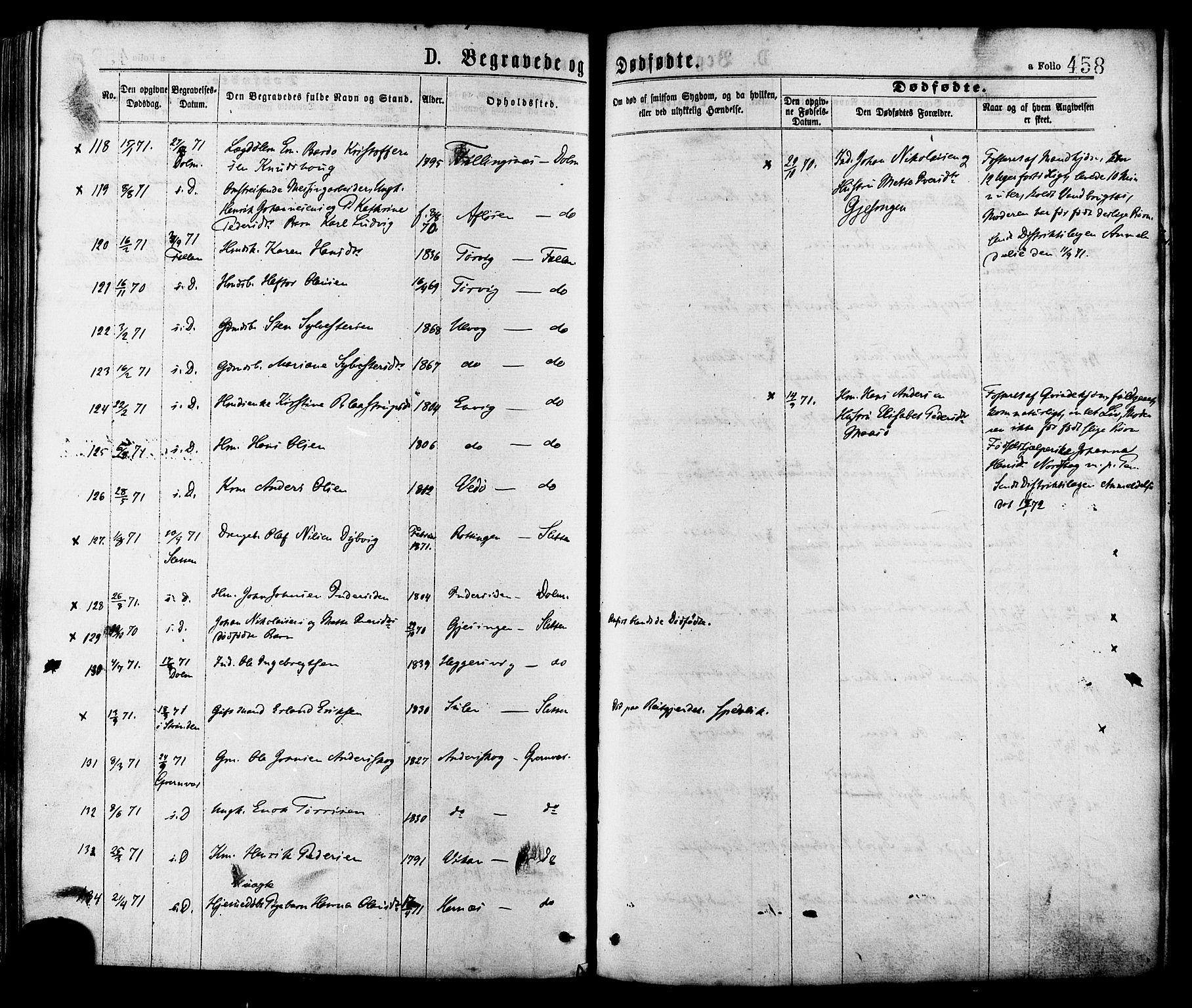 Ministerialprotokoller, klokkerbøker og fødselsregistre - Sør-Trøndelag, AV/SAT-A-1456/634/L0532: Parish register (official) no. 634A08, 1871-1881, p. 458