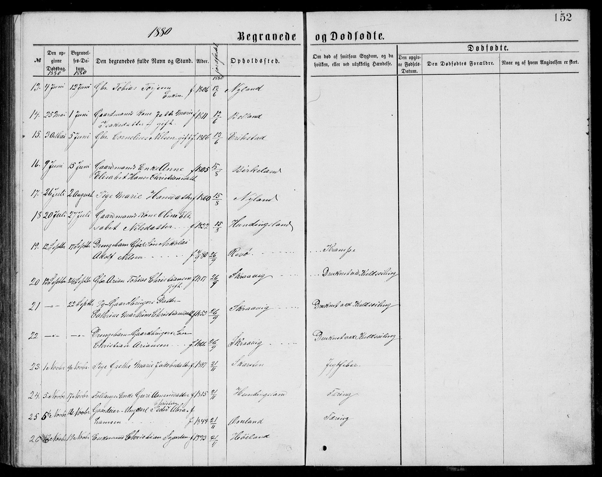 Lyngdal sokneprestkontor, AV/SAK-1111-0029/F/Fb/Fba/L0002: Parish register (copy) no. B 2, 1876-1886, p. 152