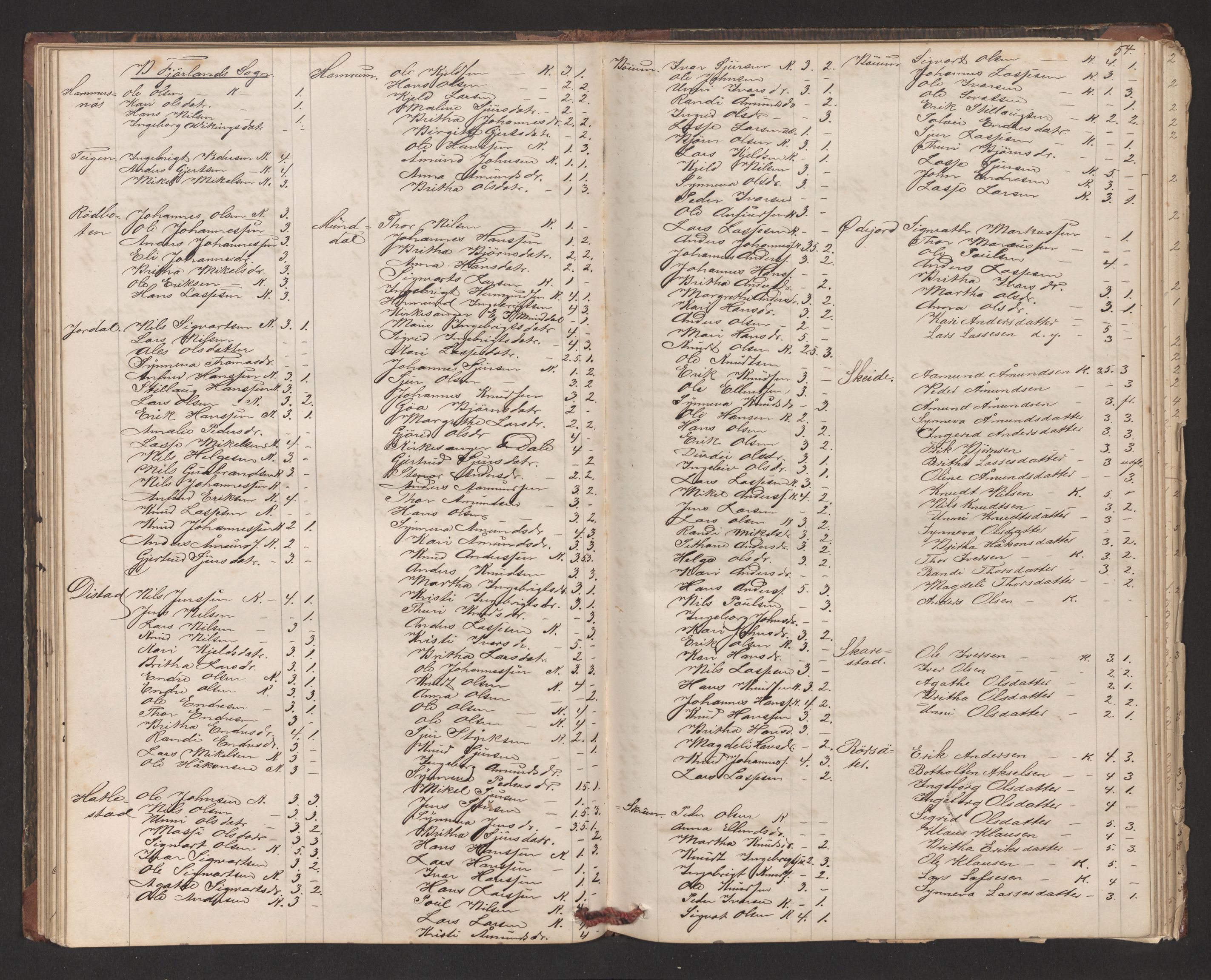 Balestrand sokneprestembete, AV/SAB-A-79601/H/Hb/Hba/L0002: Communicants register no. A 2, 1867-1883, p. 54