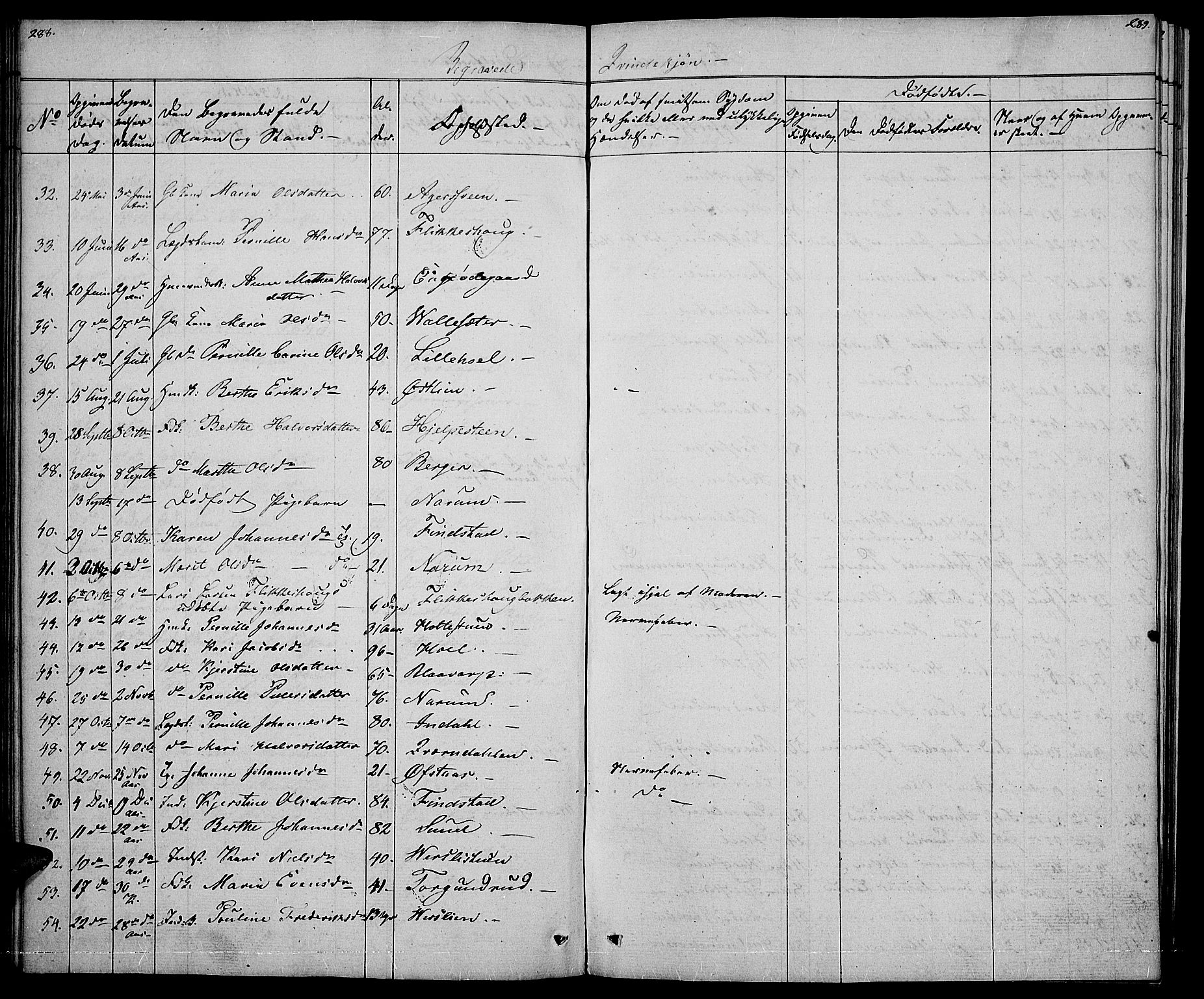 Vestre Toten prestekontor, SAH/PREST-108/H/Ha/Hab/L0002: Parish register (copy) no. 2, 1836-1848, p. 288-289