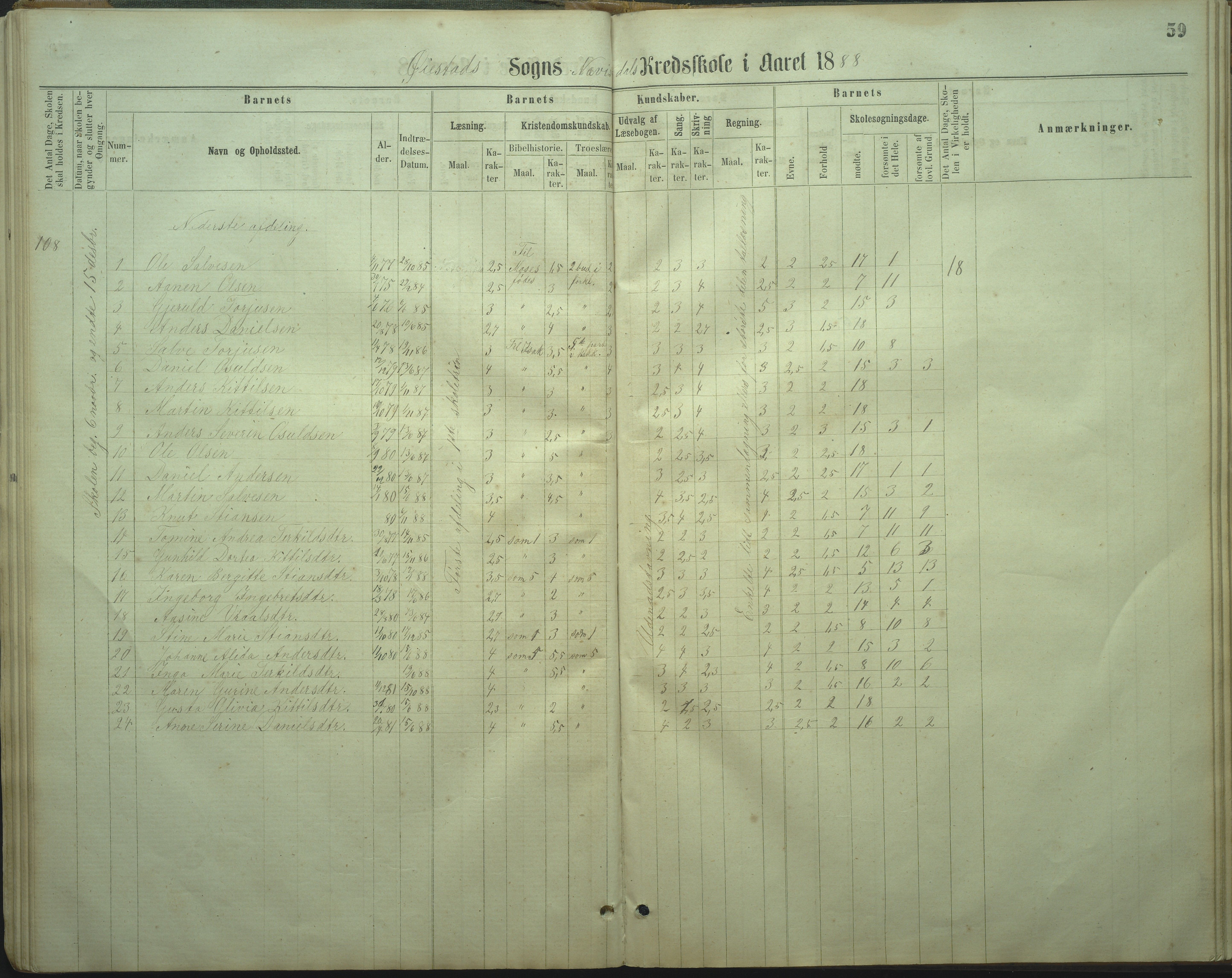 Øyestad kommune frem til 1979, AAKS/KA0920-PK/06/06I/L0002: Skoleprotokoll, 1864-1892, p. 56