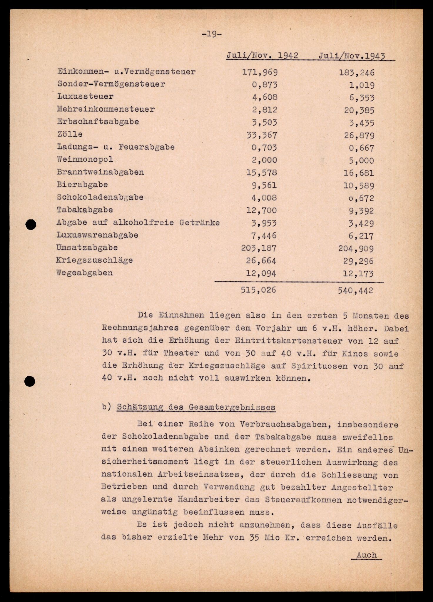 Forsvarets Overkommando. 2 kontor. Arkiv 11.4. Spredte tyske arkivsaker, AV/RA-RAFA-7031/D/Dar/Darb/L0004: Reichskommissariat - Hauptabteilung Vervaltung og Hauptabteilung Volkswirtschaft, 1940-1945, p. 633