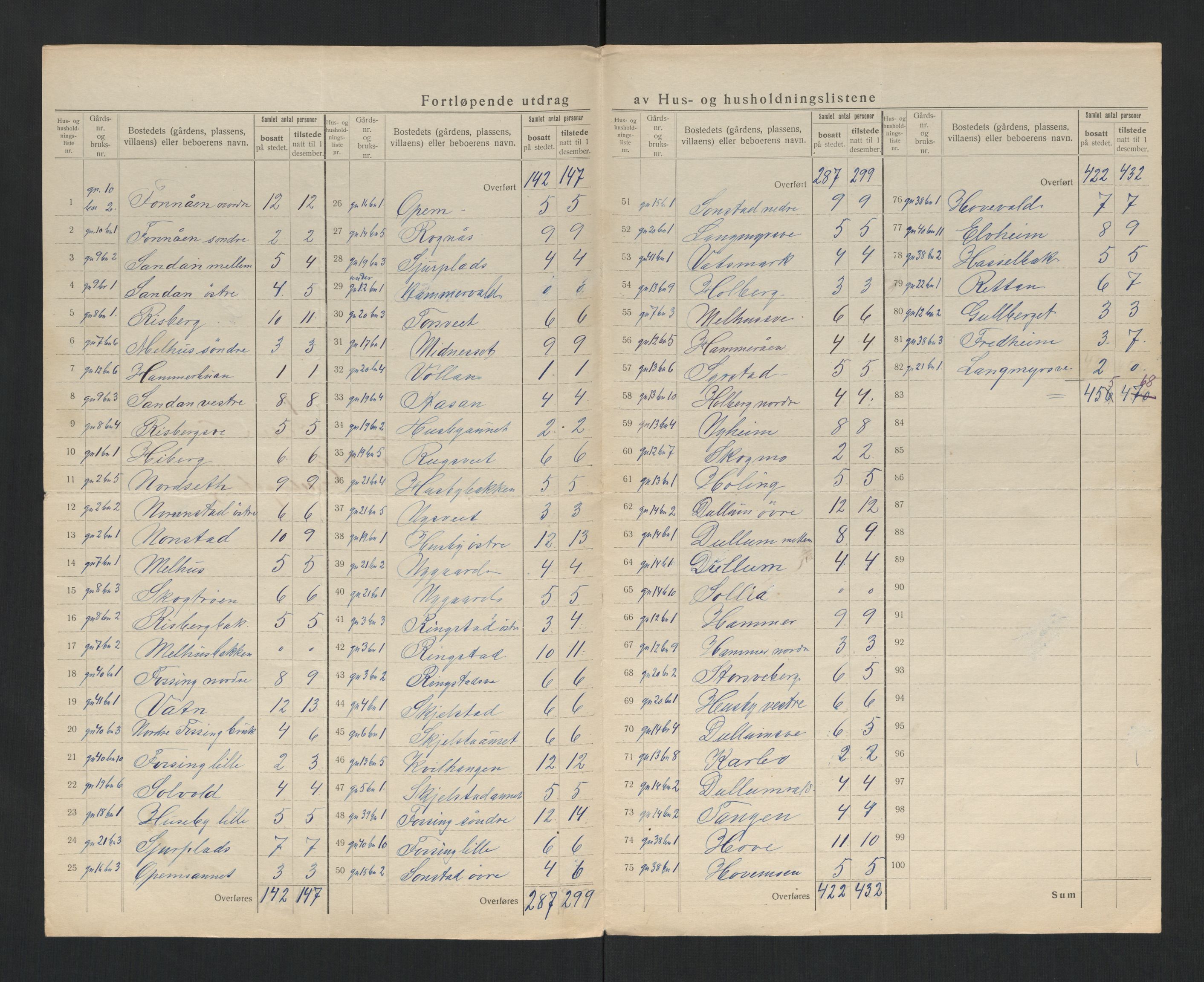 SAT, 1920 census for Åsen, 1920, p. 10