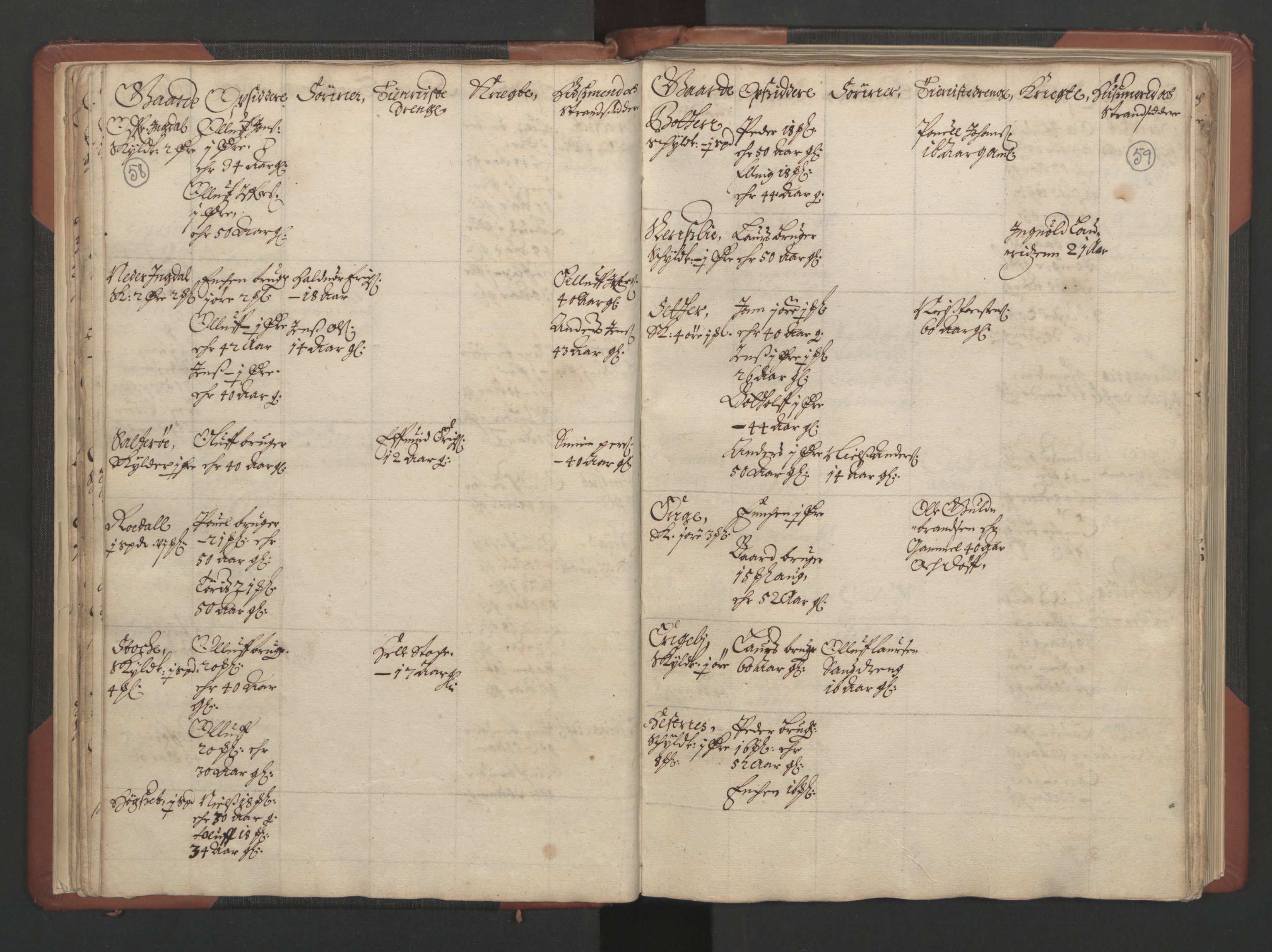 RA, Bailiff's Census 1664-1666, no. 17: Nordmøre fogderi, 1664, p. 58-59