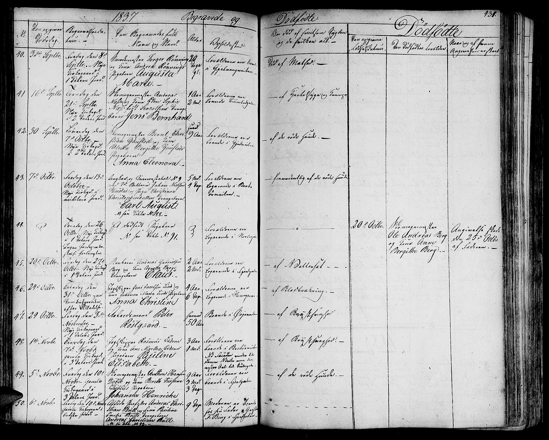 Ministerialprotokoller, klokkerbøker og fødselsregistre - Sør-Trøndelag, SAT/A-1456/602/L0109: Parish register (official) no. 602A07, 1821-1840, p. 434