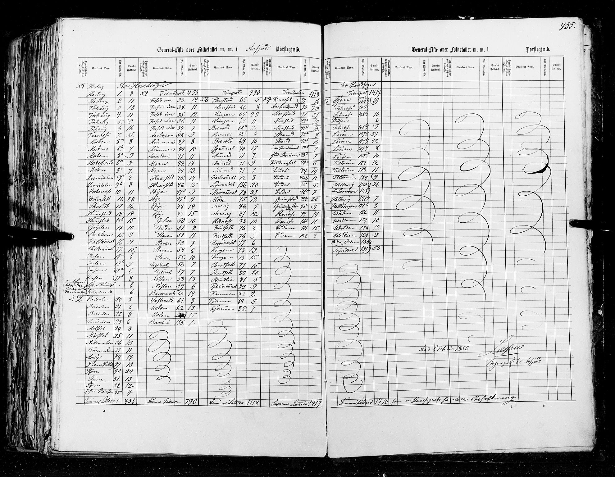 RA, Census 1855, vol. 5: Nordre Bergenhus amt, Romsdal amt og Søndre Trondhjem amt, 1855, p. 455