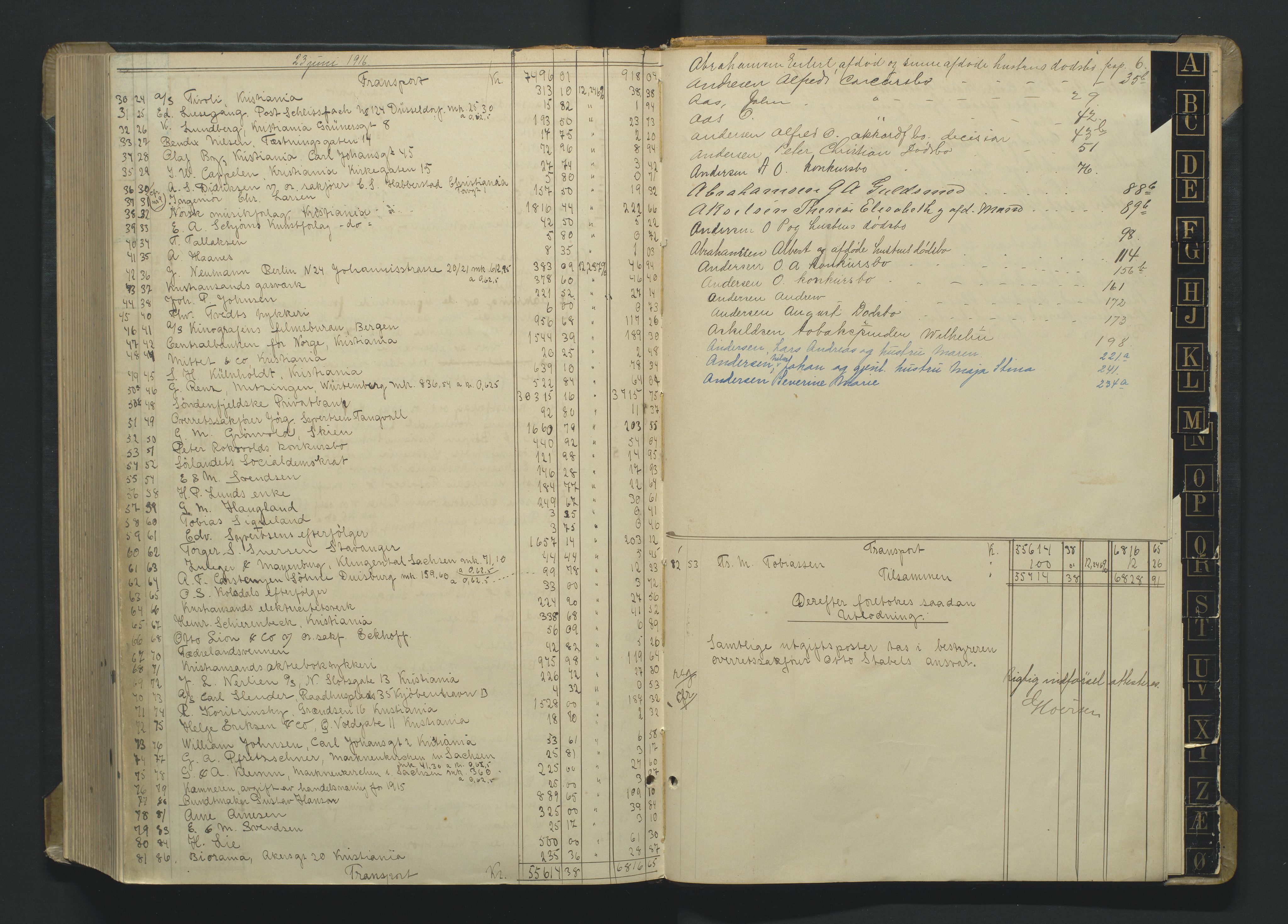 Kristiansand byrett, AV/SAK-1223-0001/H/Hc/L0060: Skifteutlodningsprotokoll nr. 6, med register, 1903-1916