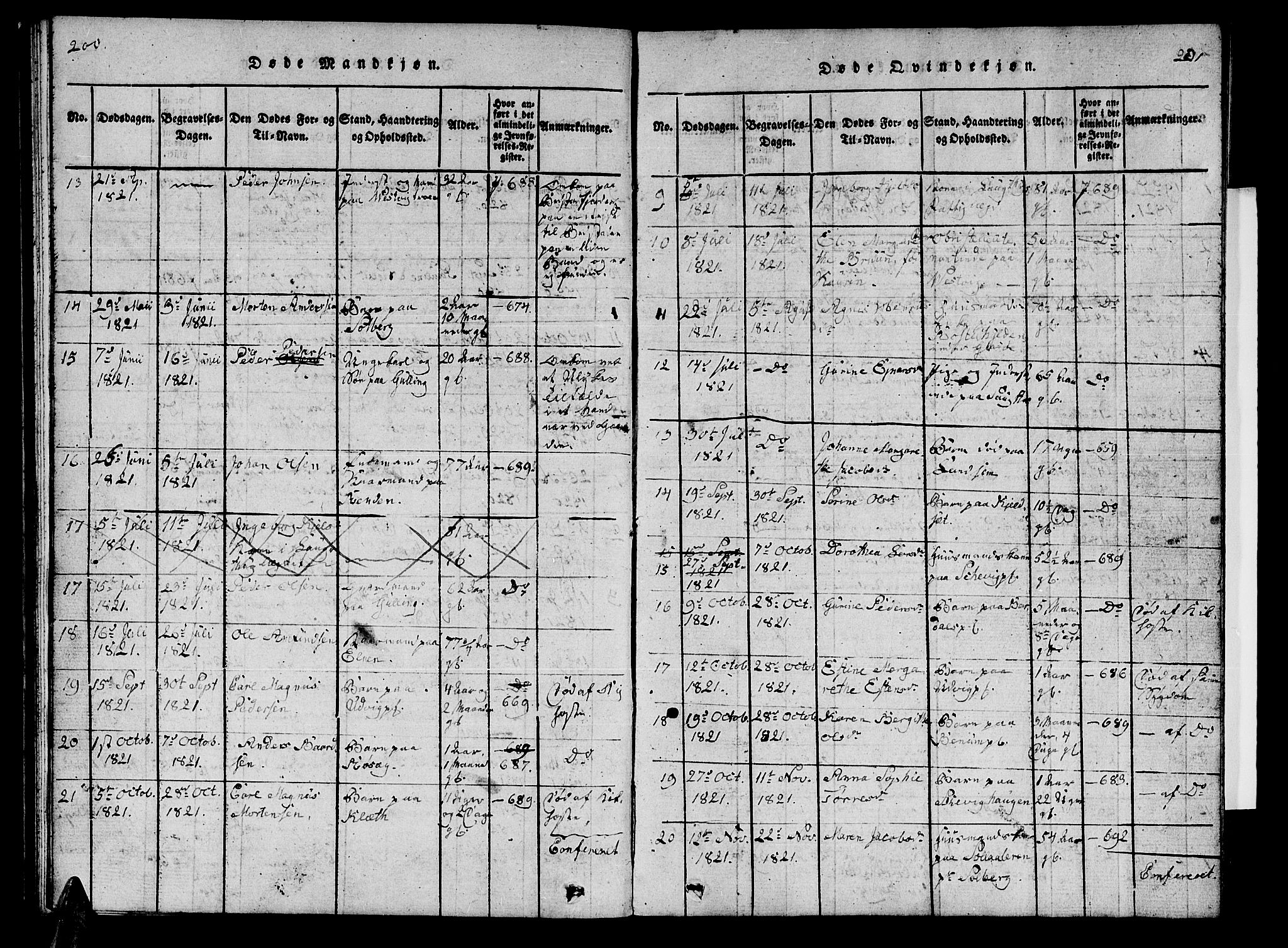 Ministerialprotokoller, klokkerbøker og fødselsregistre - Nord-Trøndelag, SAT/A-1458/741/L0400: Parish register (copy) no. 741C01, 1817-1825, p. 200-201