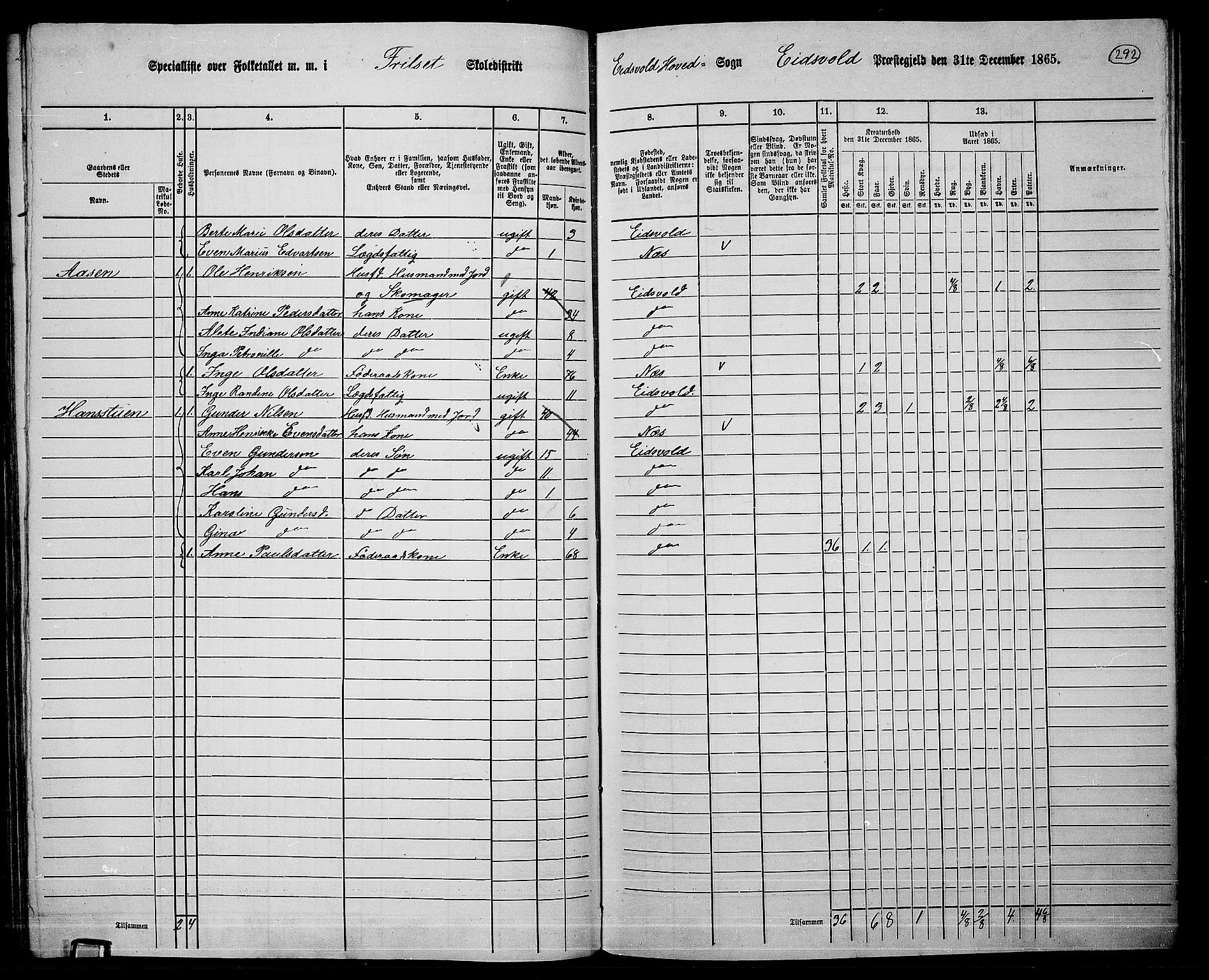 RA, 1865 census for Eidsvoll, 1865, p. 263