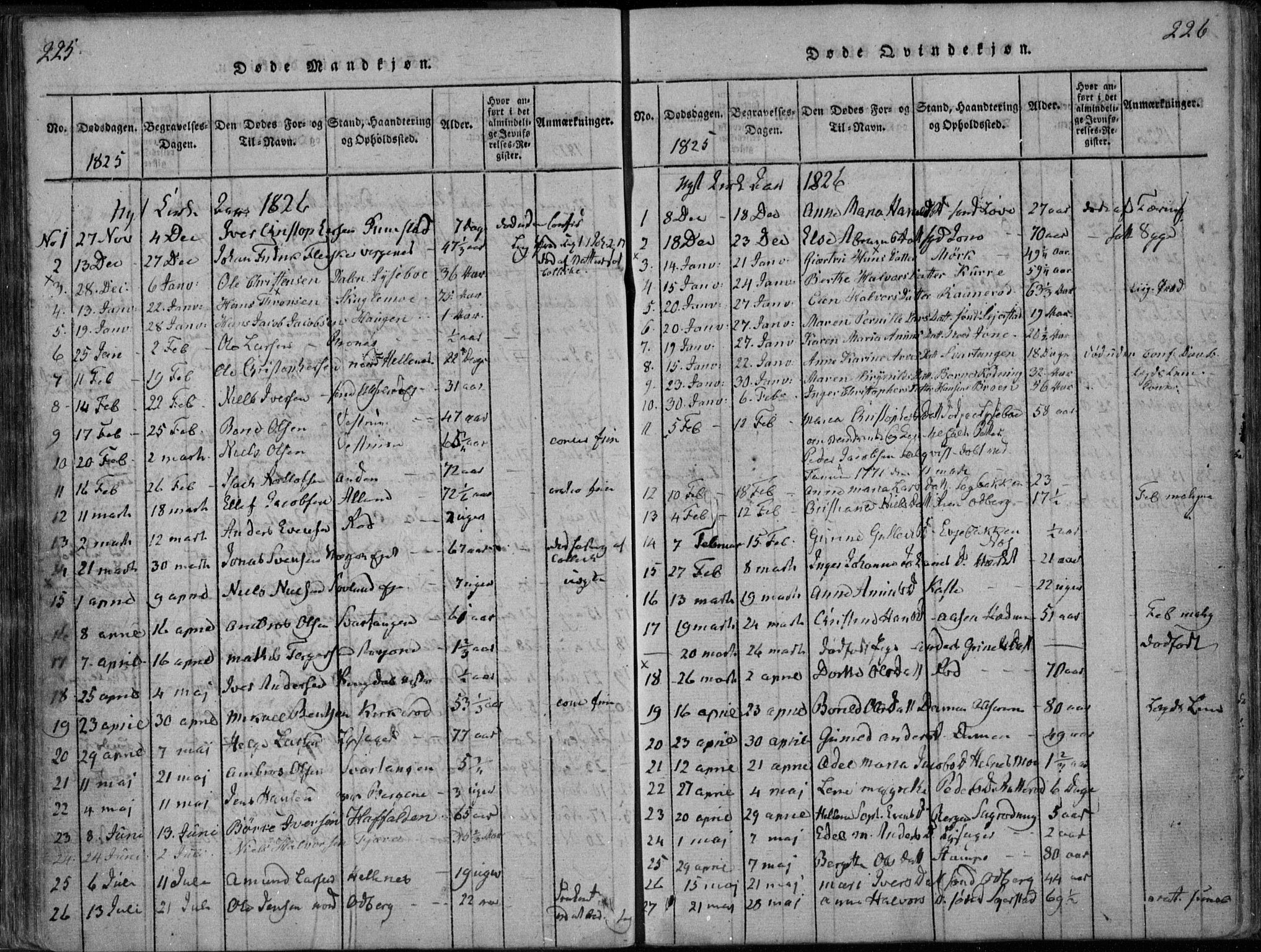 Hedrum kirkebøker, AV/SAKO-A-344/F/Fa/L0004: Parish register (official) no. I 4, 1817-1835, p. 225-226