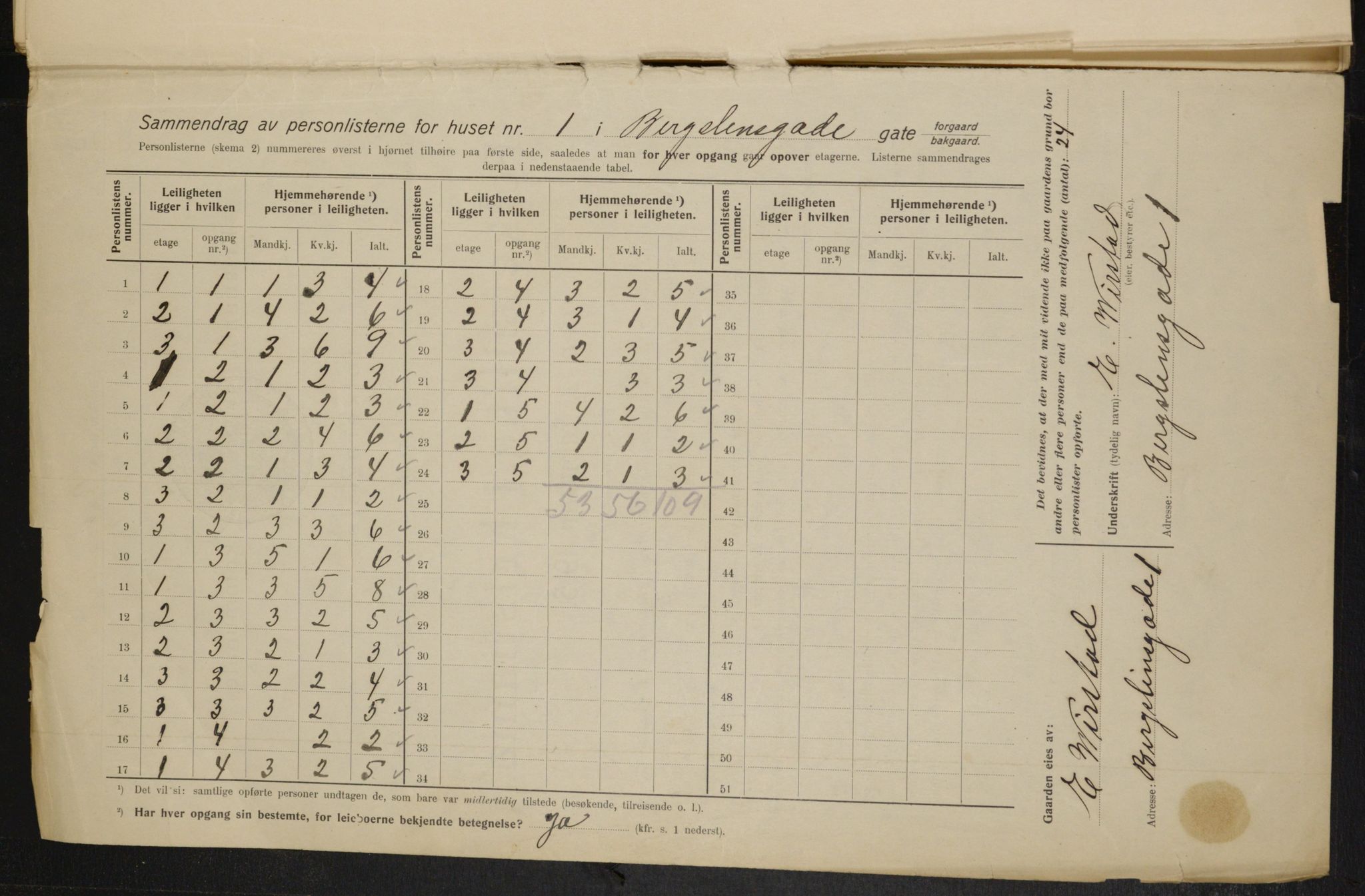 OBA, Municipal Census 1915 for Kristiania, 1915, p. 4056