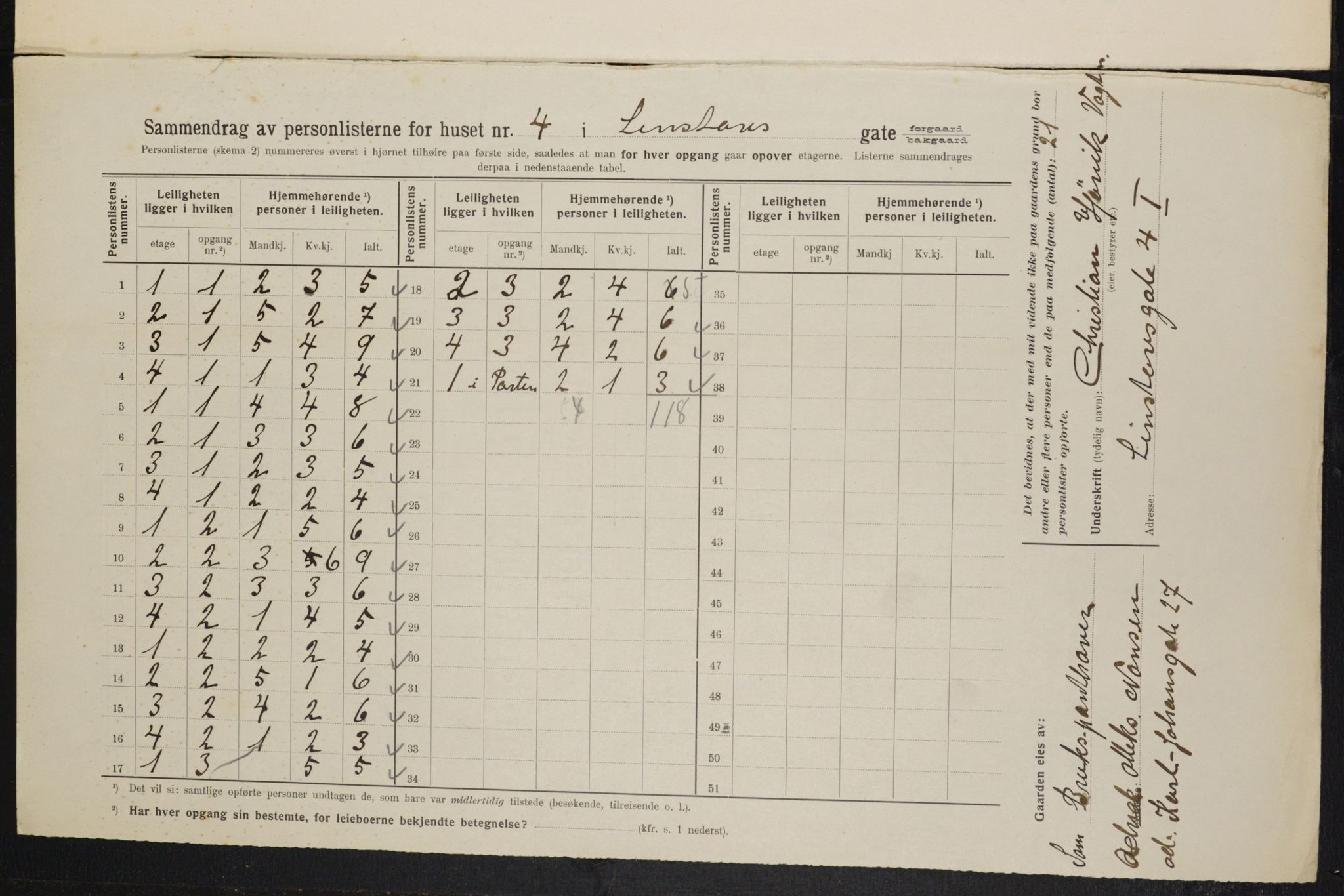 OBA, Municipal Census 1914 for Kristiania, 1914, p. 57628