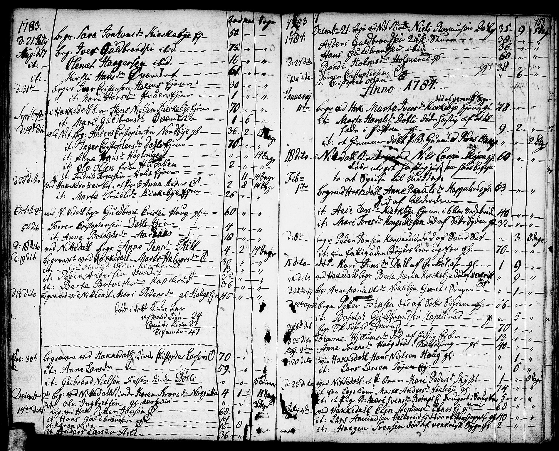 Nittedal prestekontor Kirkebøker, SAO/A-10365a/F/Fa/L0002: Parish register (official) no. I 2, 1779-1814, p. 153
