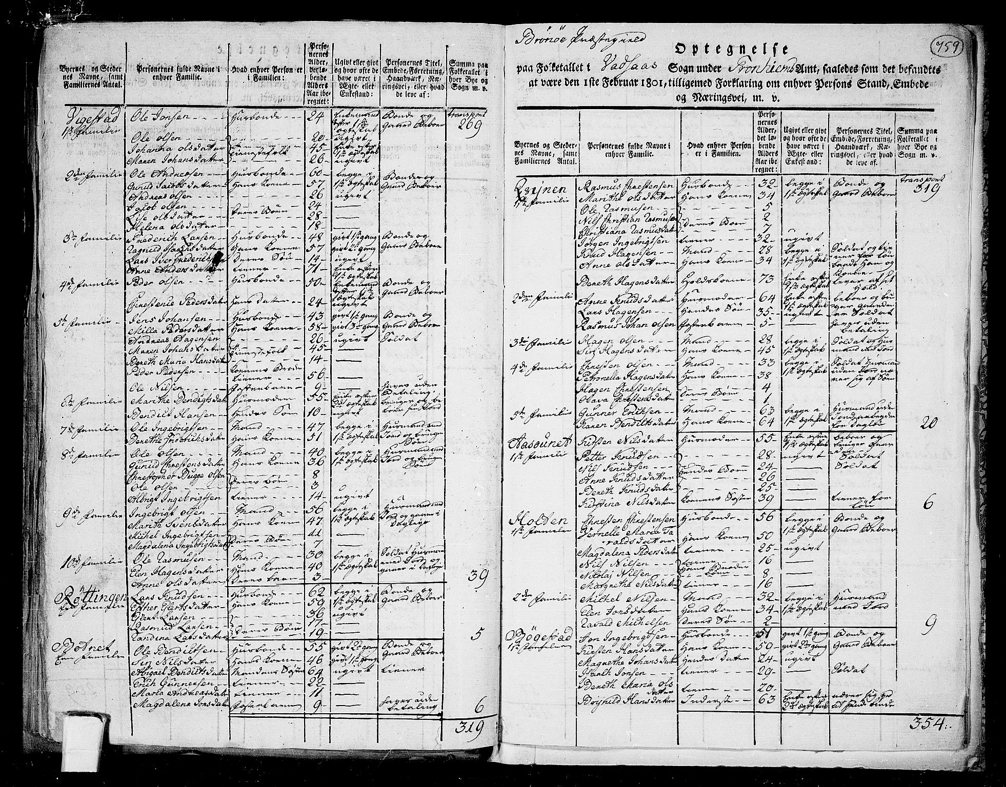 RA, 1801 census for 1814P Brønnøy, 1801, p. 758b-759a