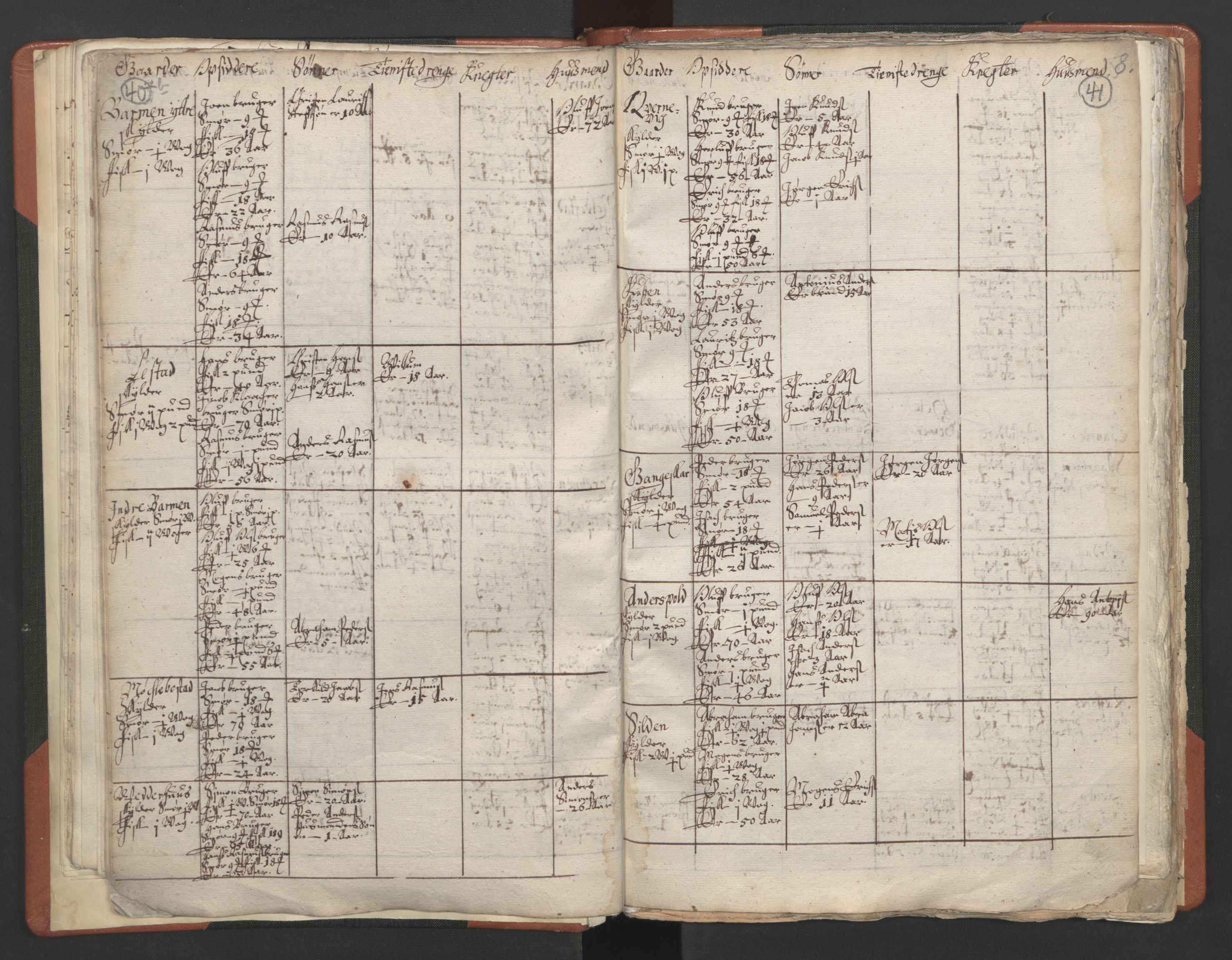 RA, Vicar's Census 1664-1666, no. 25: Nordfjord deanery, 1664-1666, p. 40-41