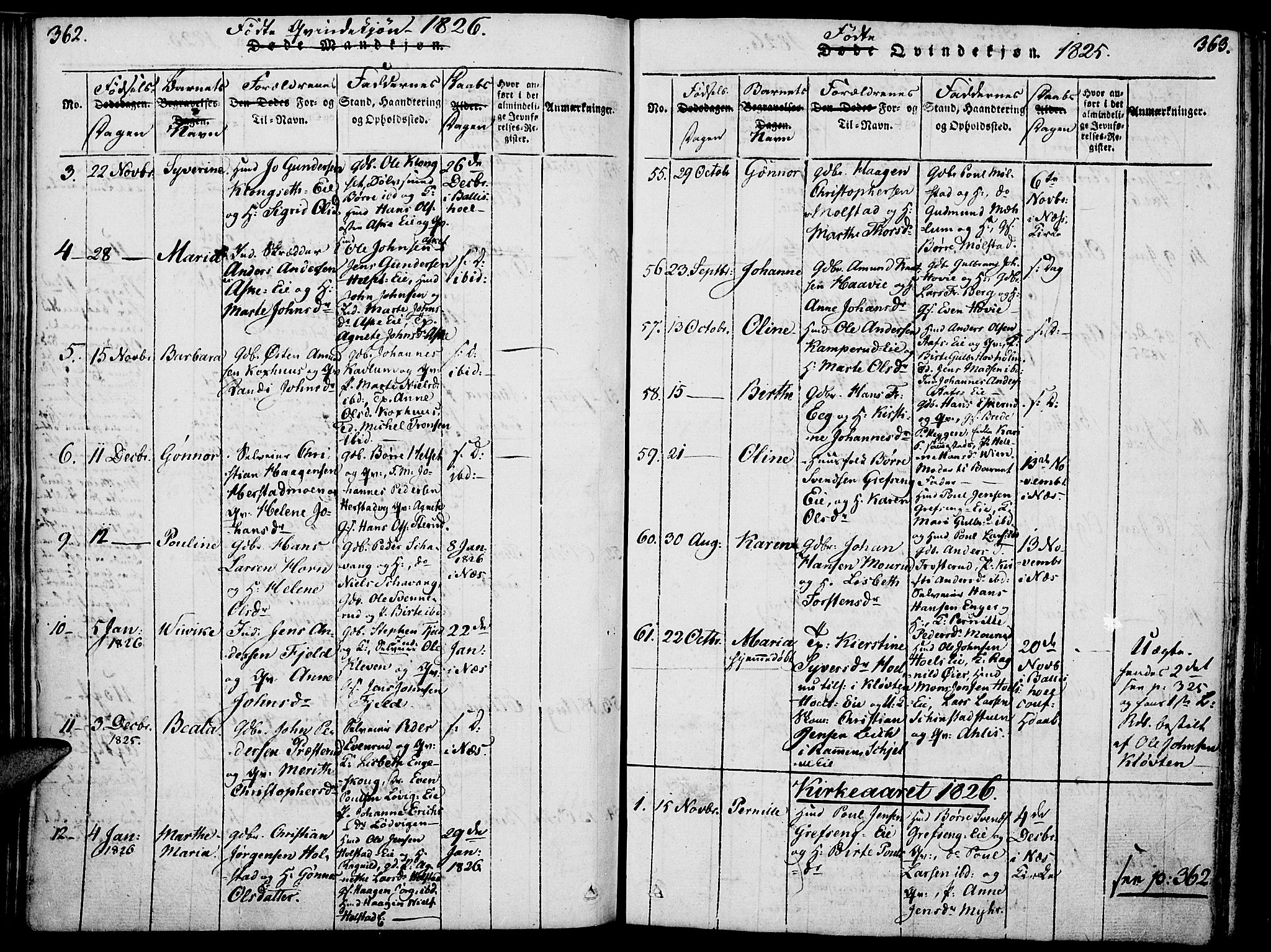 Nes prestekontor, Hedmark, AV/SAH-PREST-020/K/Ka/L0002: Parish register (official) no. 2, 1813-1827, p. 362-363