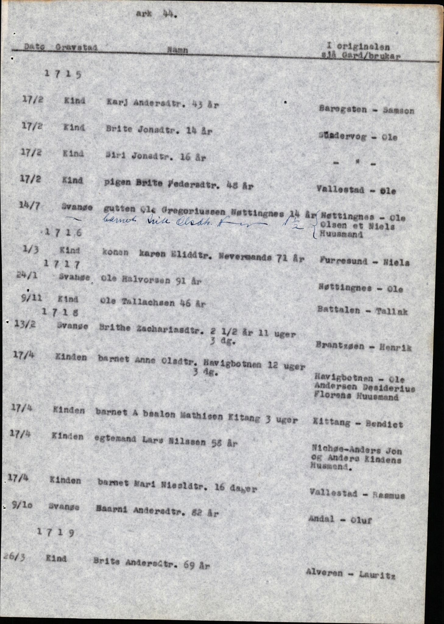 Samling av fulltekstavskrifter, SAB/FULLTEKST/B/14/0009: Kinn sokneprestembete, ministerialbok nr. A 1, 1689-1729, p. 41