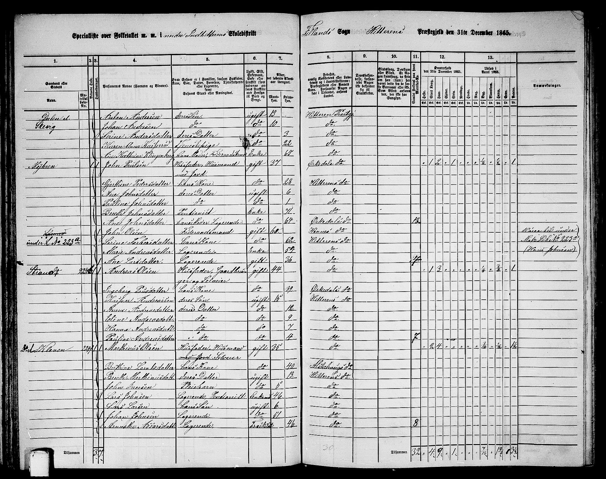 RA, 1865 census for Hitra, 1865, p. 77