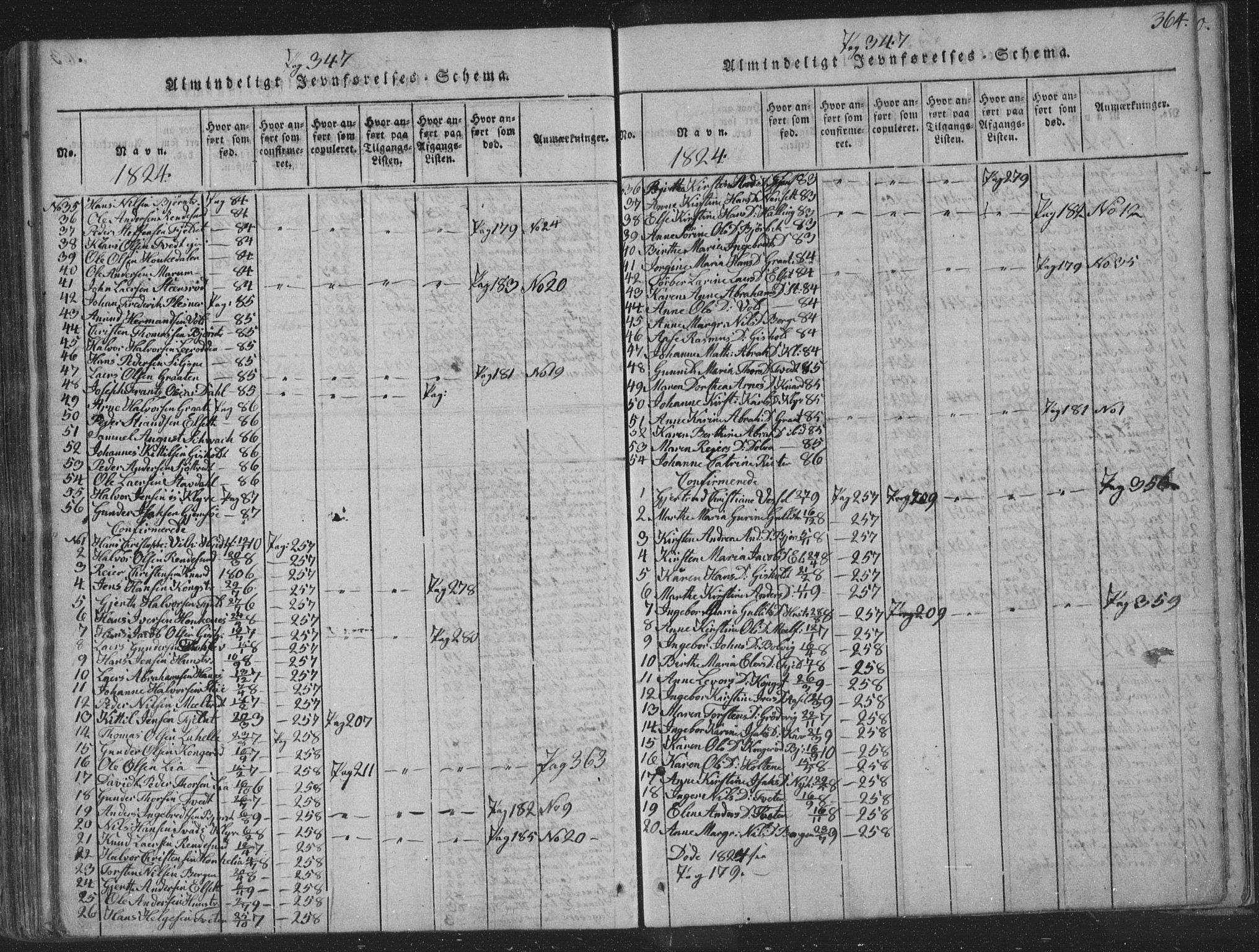Solum kirkebøker, SAKO/A-306/F/Fa/L0004: Parish register (official) no. I 4, 1814-1833, p. 364