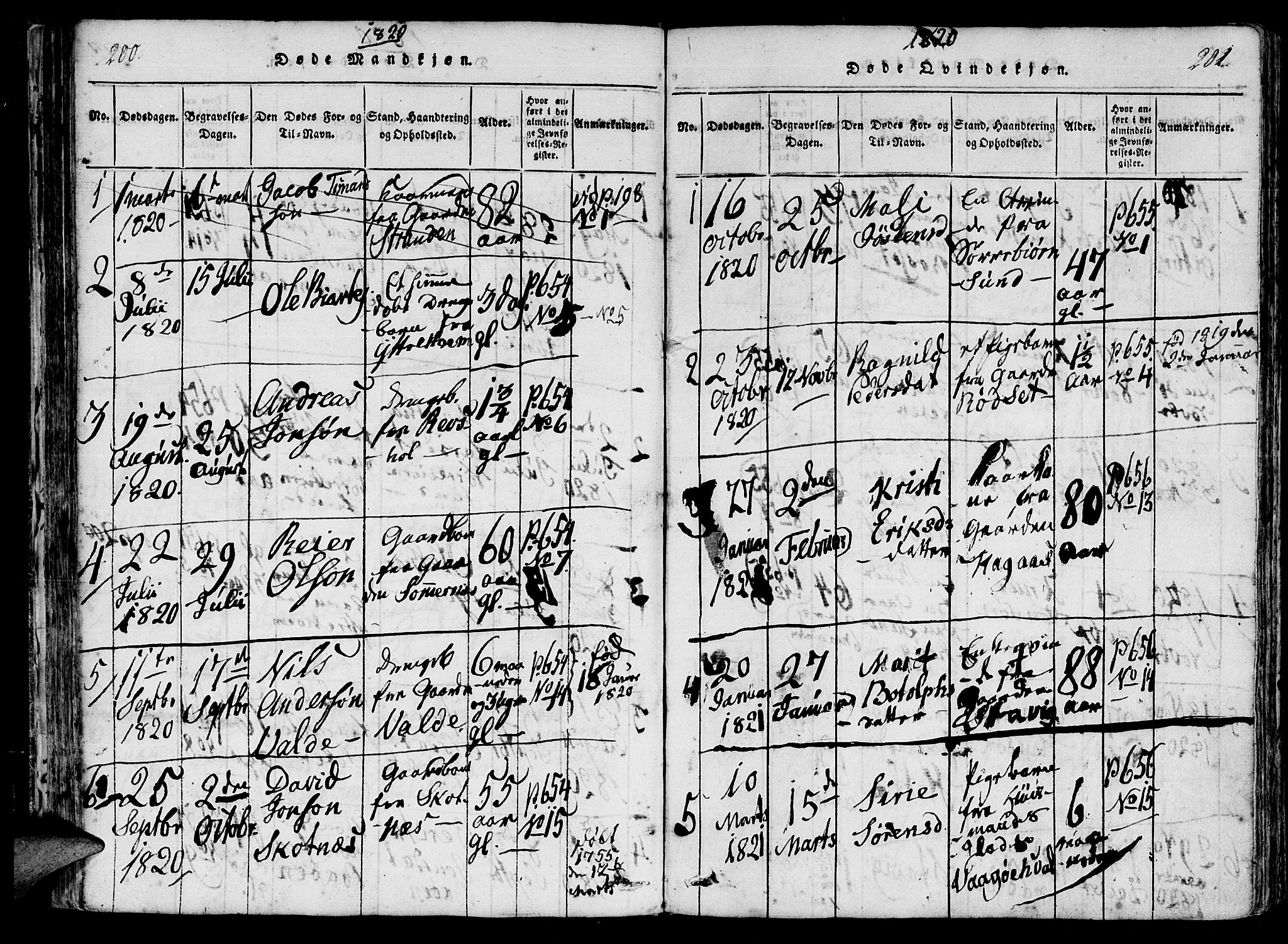 Ministerialprotokoller, klokkerbøker og fødselsregistre - Møre og Romsdal, AV/SAT-A-1454/565/L0747: Parish register (official) no. 565A01, 1817-1844, p. 200-201